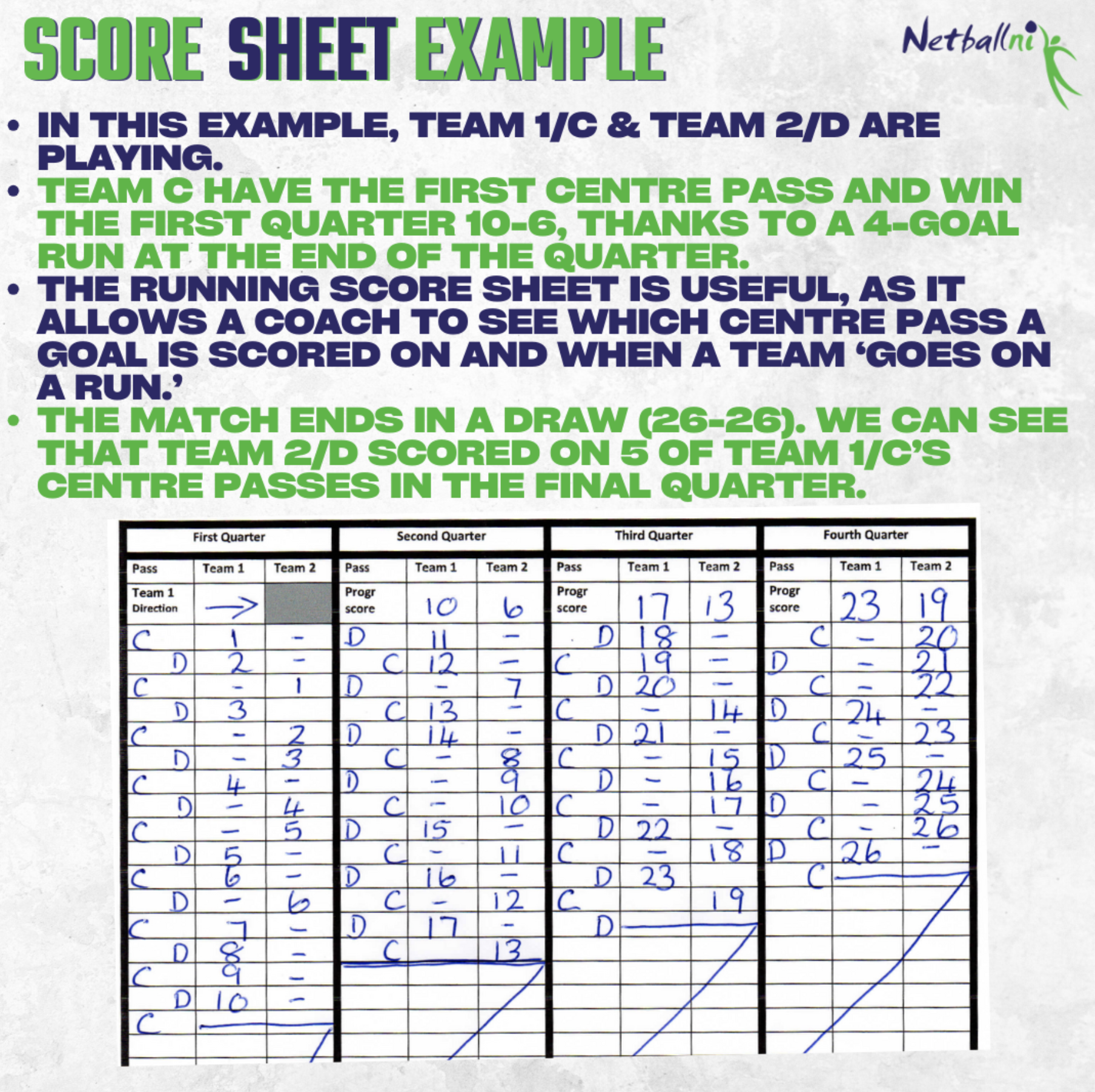 Match Score Sheet Download Netball Northern Ireland Match Score Sheet Download Netball Northern Ireland