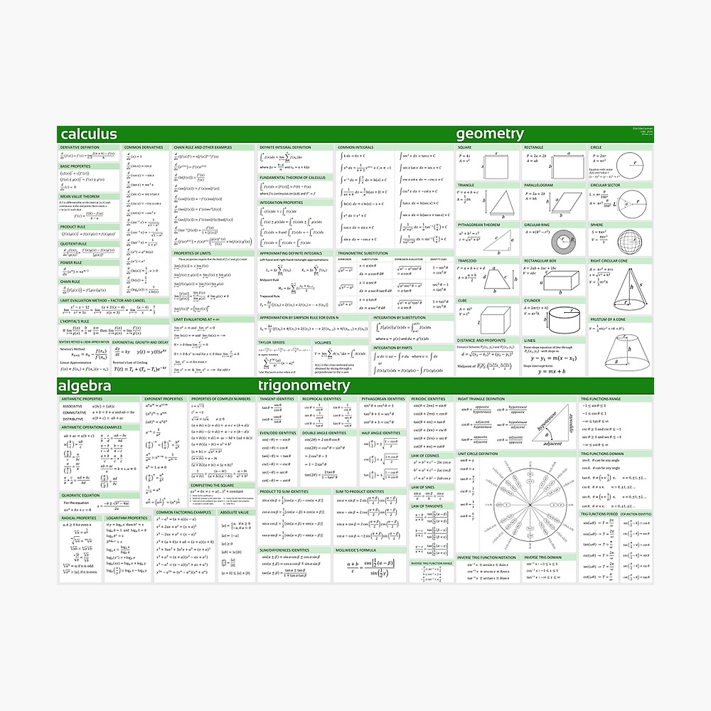 Printable Math Formula Sheet Printable Math Formula Sheet