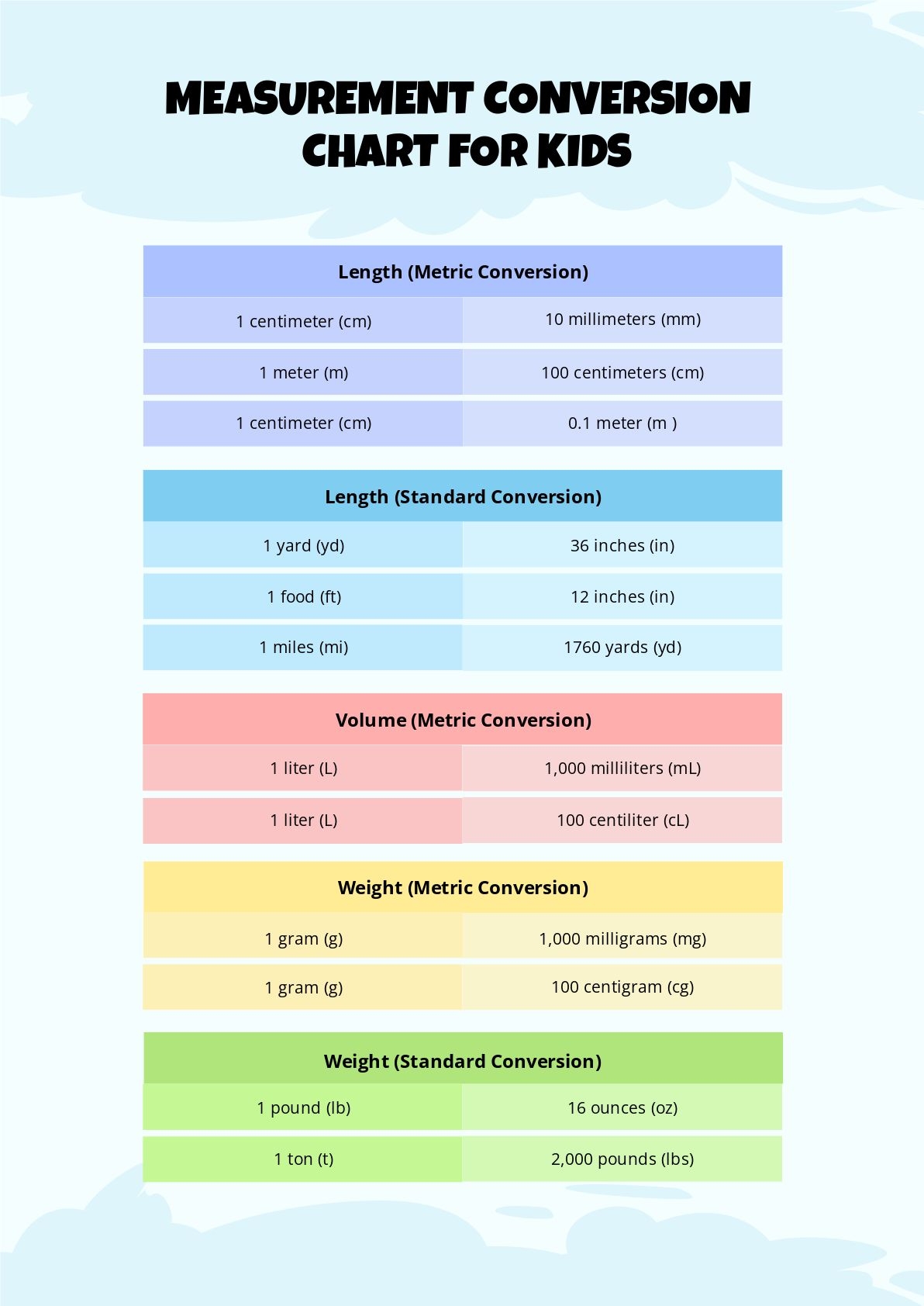 Measuring Conversion Chart Printable Measuring Conversion Chart Printable
