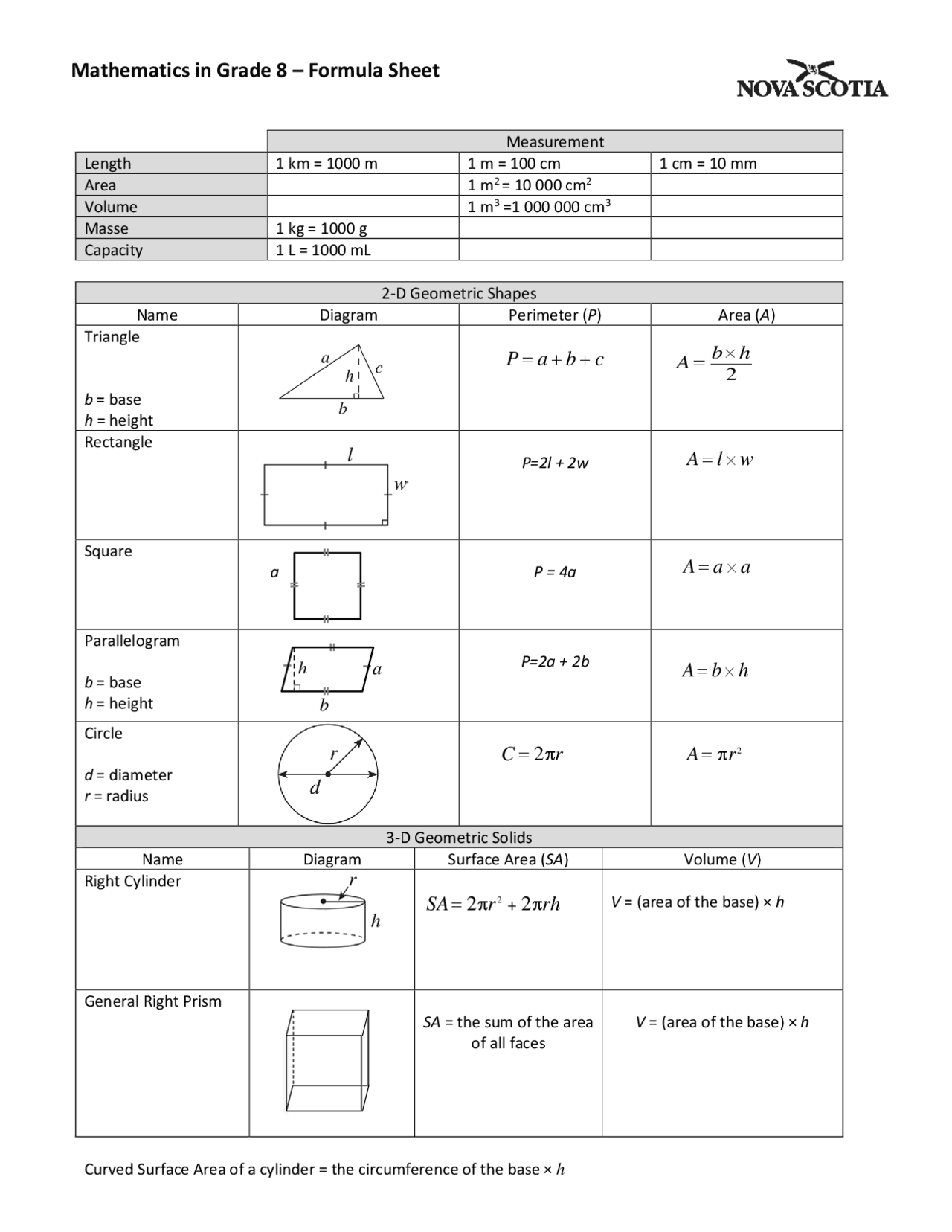 Measurements Formula Sheet Cheat Sheet Mathematics Docsity Worksheets Library Measurements Formula Sheet Cheat Sheet Mathematics Docsity Worksheets Library