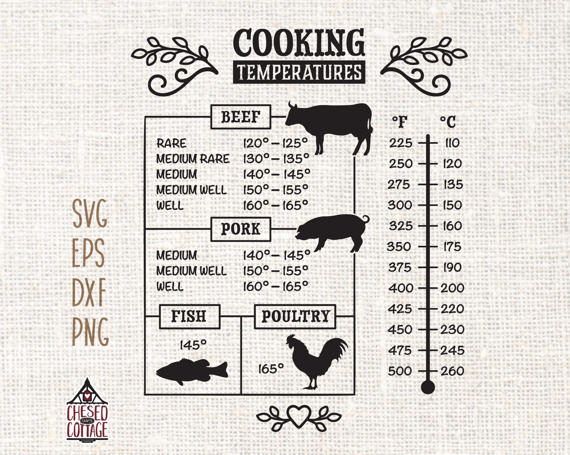 Meat Temp Guide Etsy UK