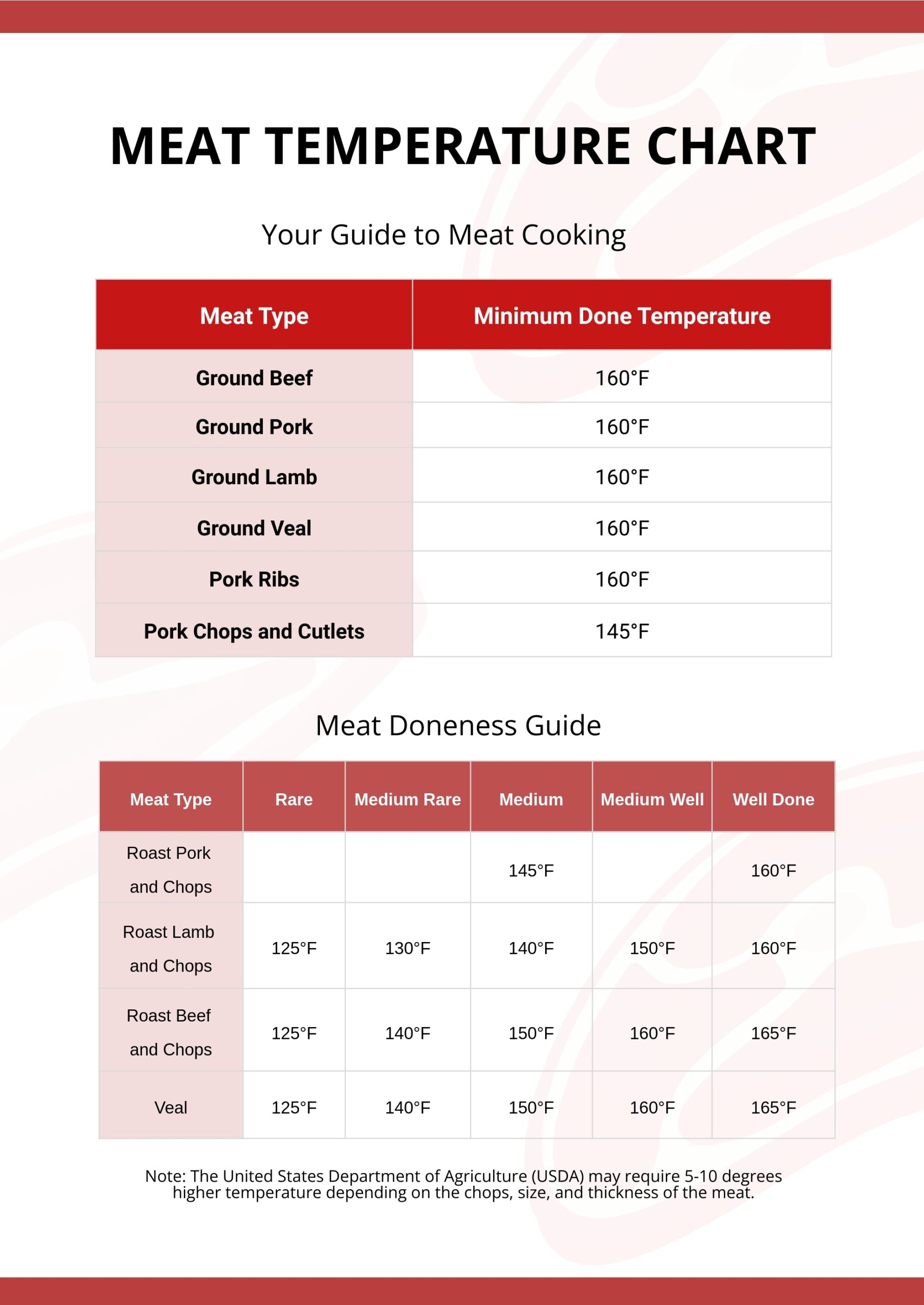 Meat Temperature Chart In Illustrator PDF Download Template Meat Temperature Chart In Illustrator PDF Download Template