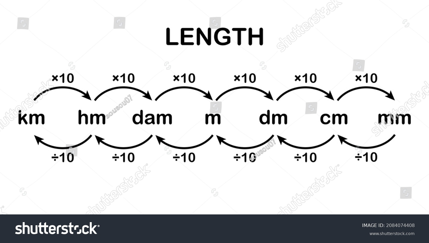 Mm Cm M Km Chart Printable