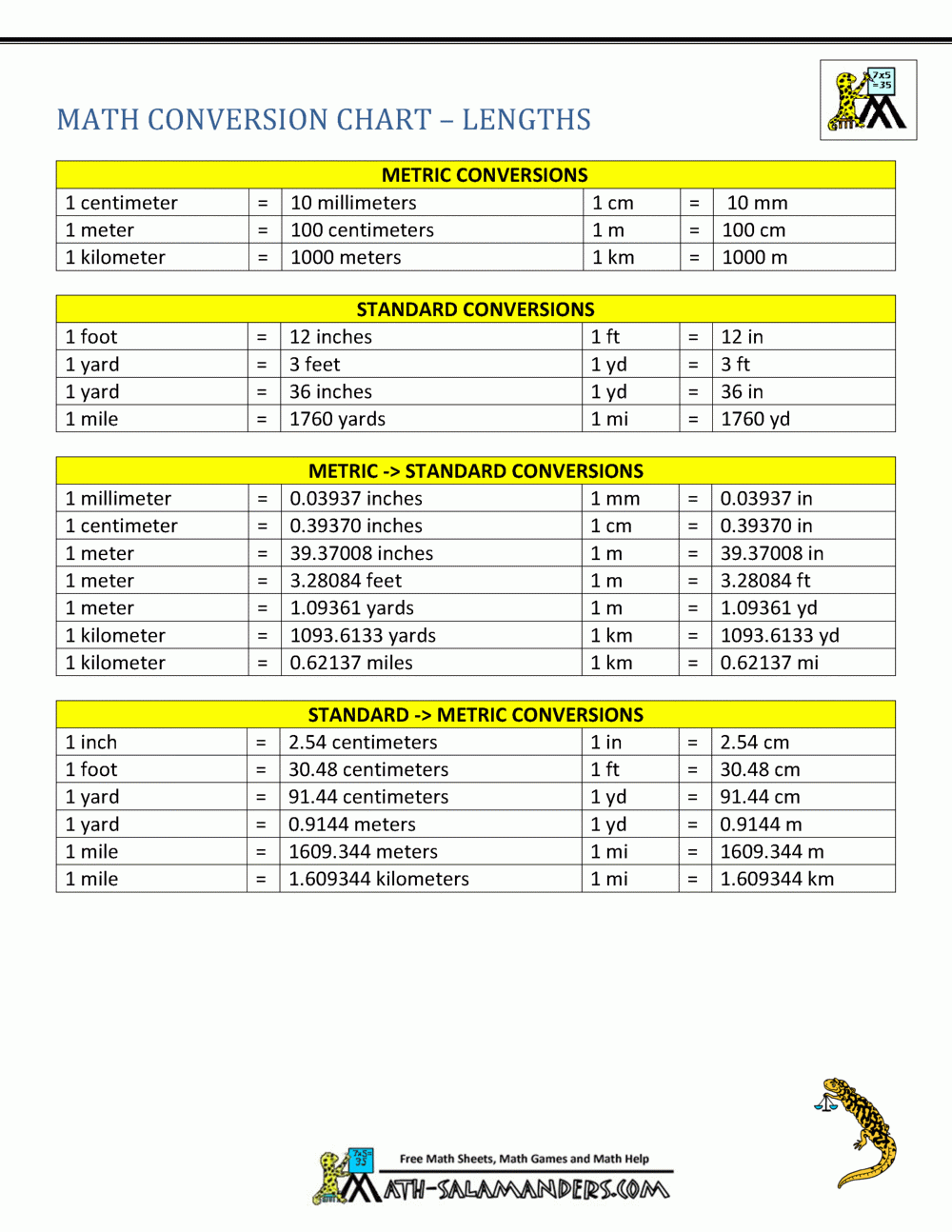 Metric To Standard Conversion Chart US