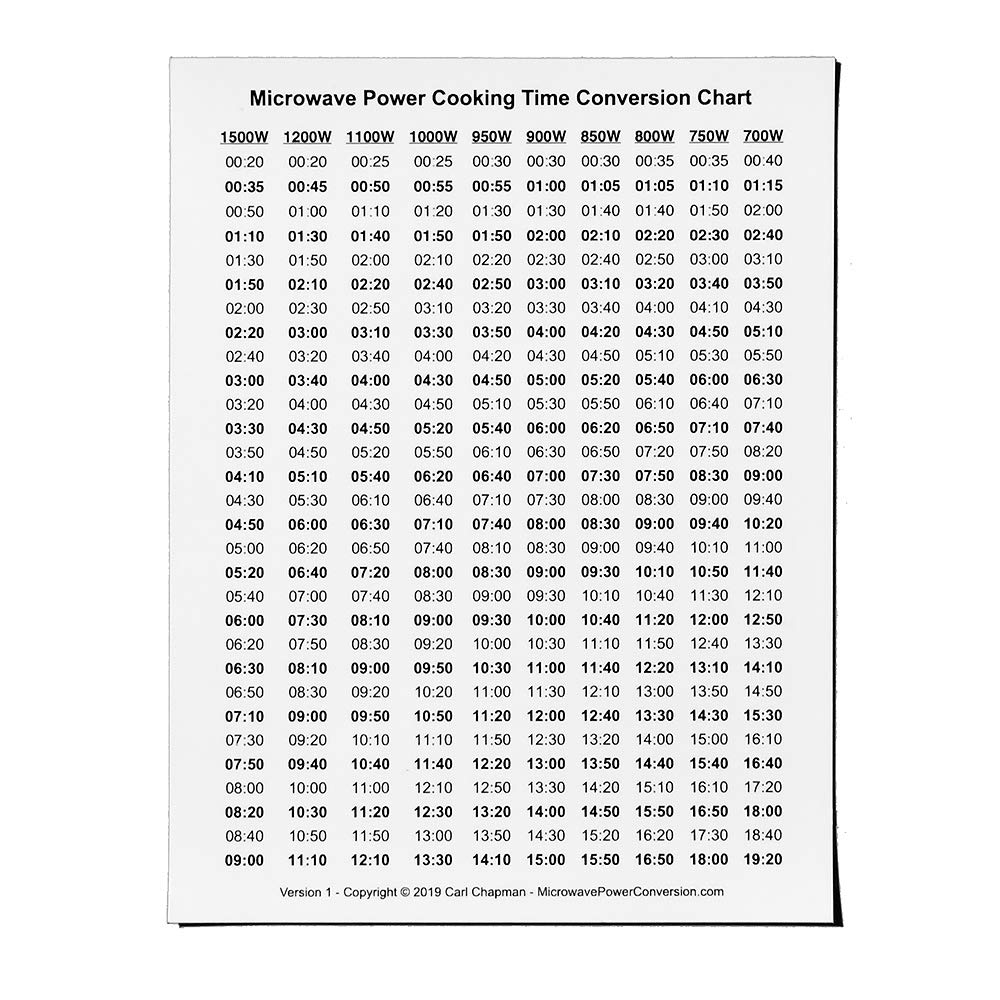 Microwave Power Cooking Time Convertor Refrigerator Magnet Amazon sg Home