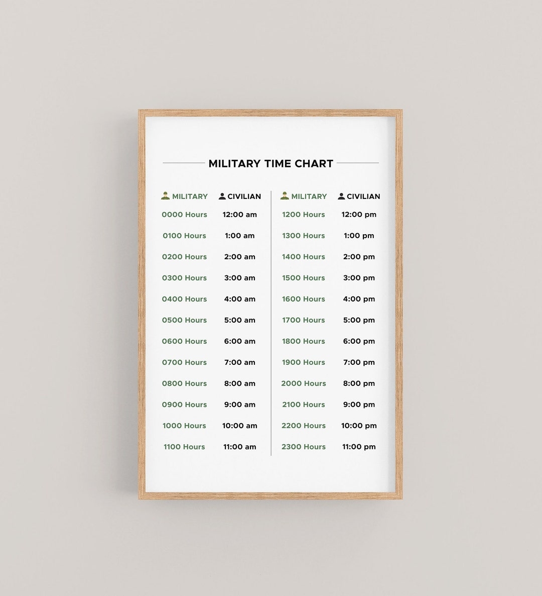 Military Time Chart Printable 24 Hour Time Conversion Chart Regular Time Clock Minutes Chart Military Gift Etsy UK