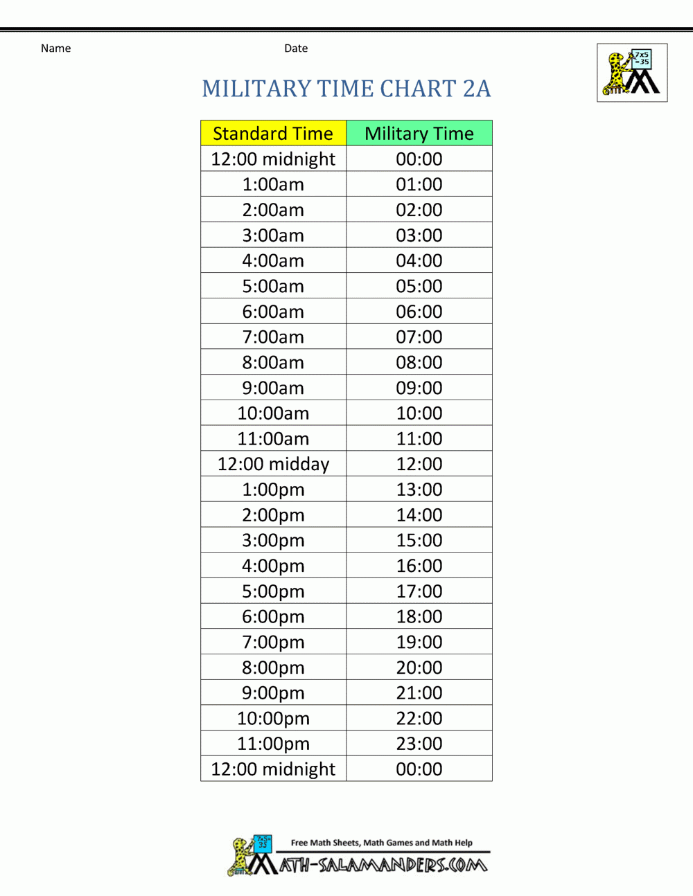 Military Time Chart