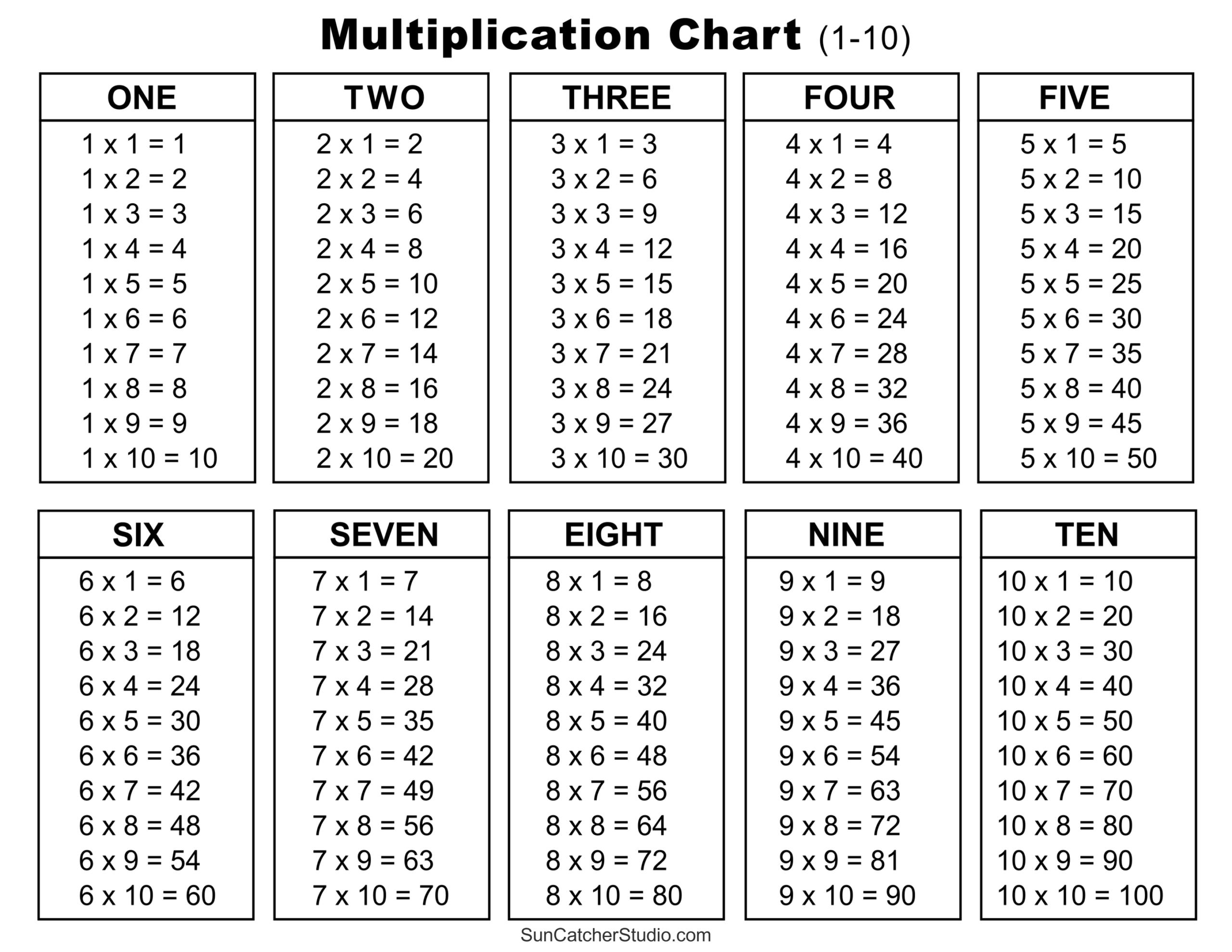 Multiplication Charts PDF Free Printable Times Tables Free Printables Monograms Design Tools Patterns U0026 DIY Projects Multiplication Charts PDF Free Printable Times Tables Free Printables Monograms Design Tools Patterns U0026 DIY Projects