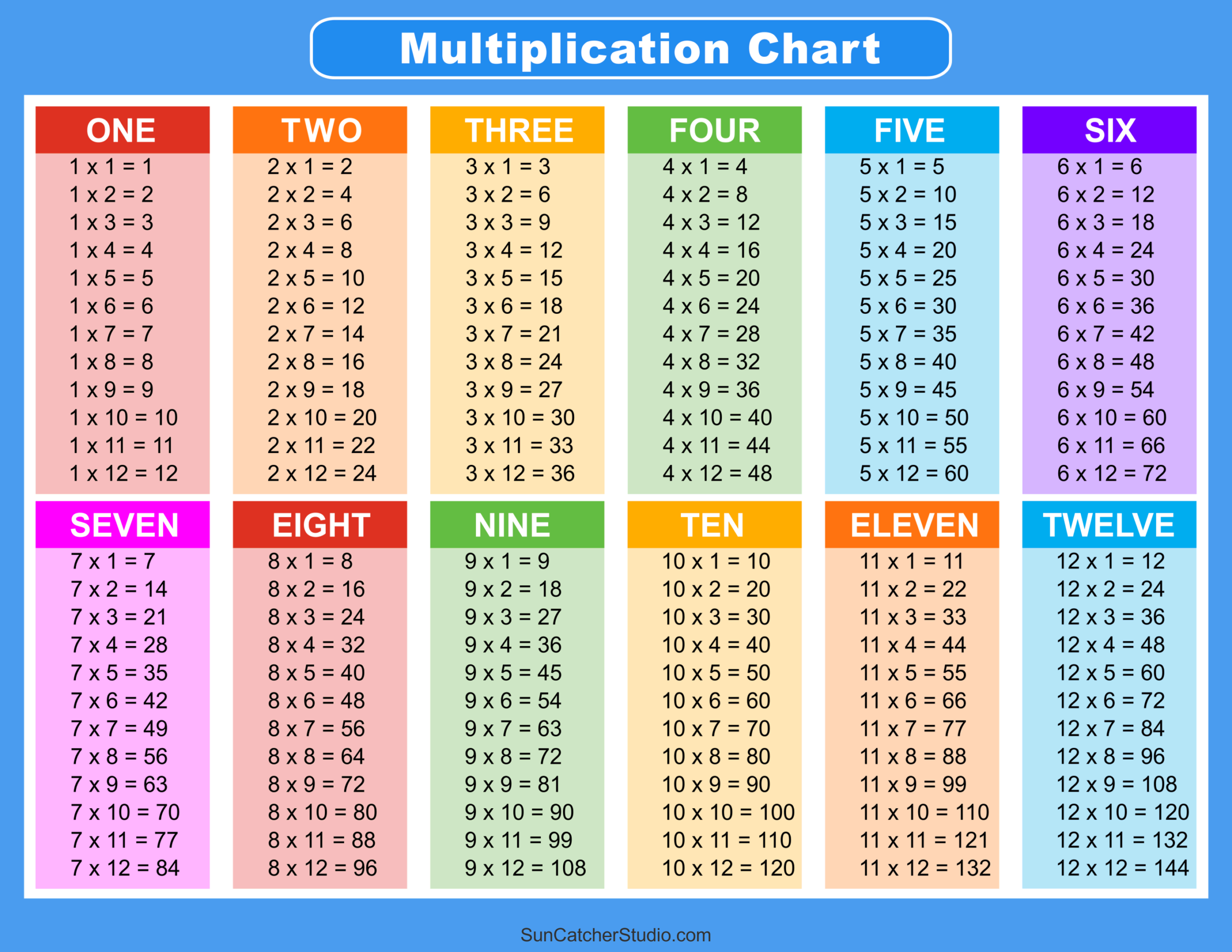 Multiplication Charts PDF Free Printable Times Tables Free
