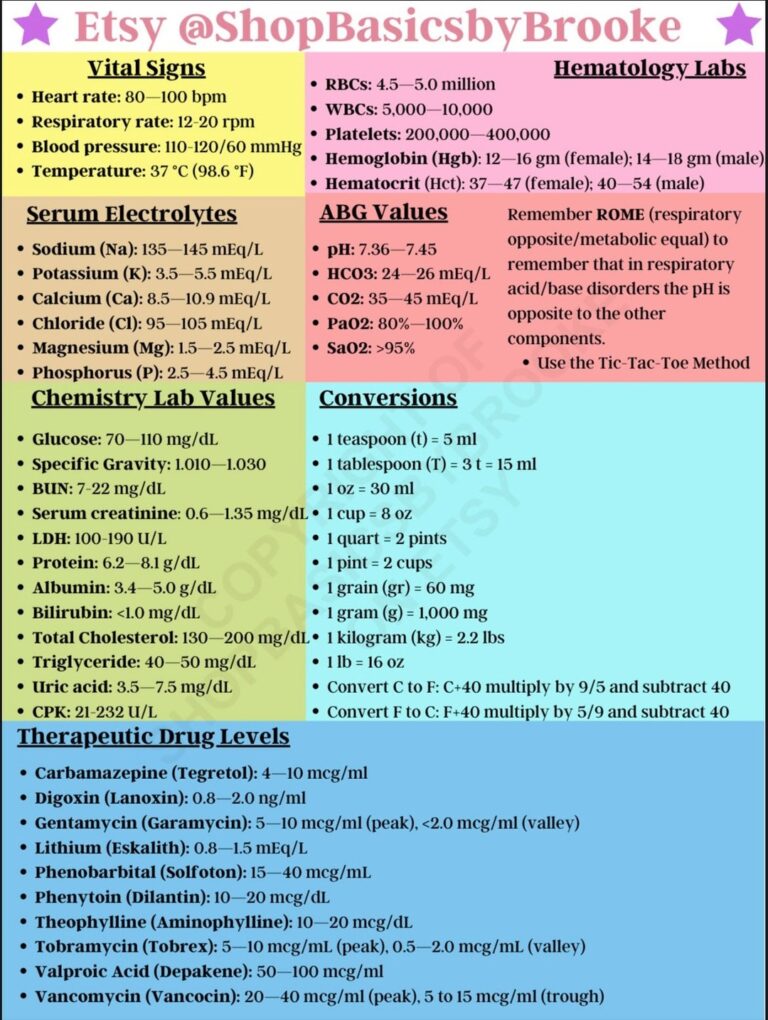 Nclex nursing School Cheat Sheets Etsy