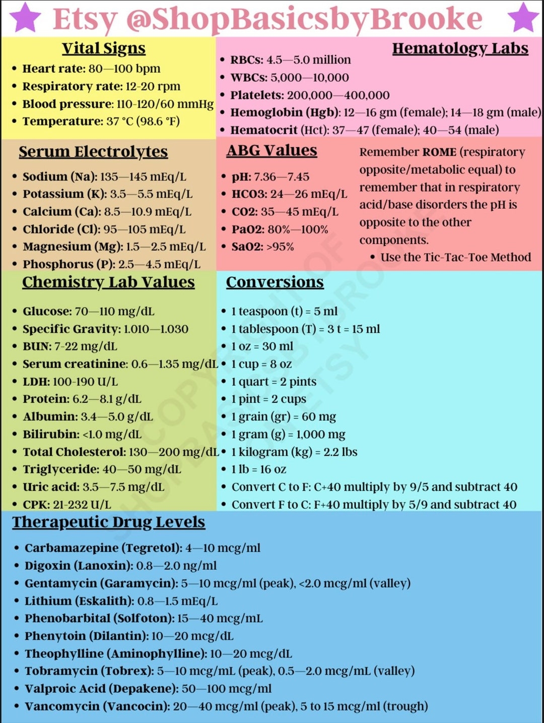 Nclex nursing School Cheat Sheets Etsy