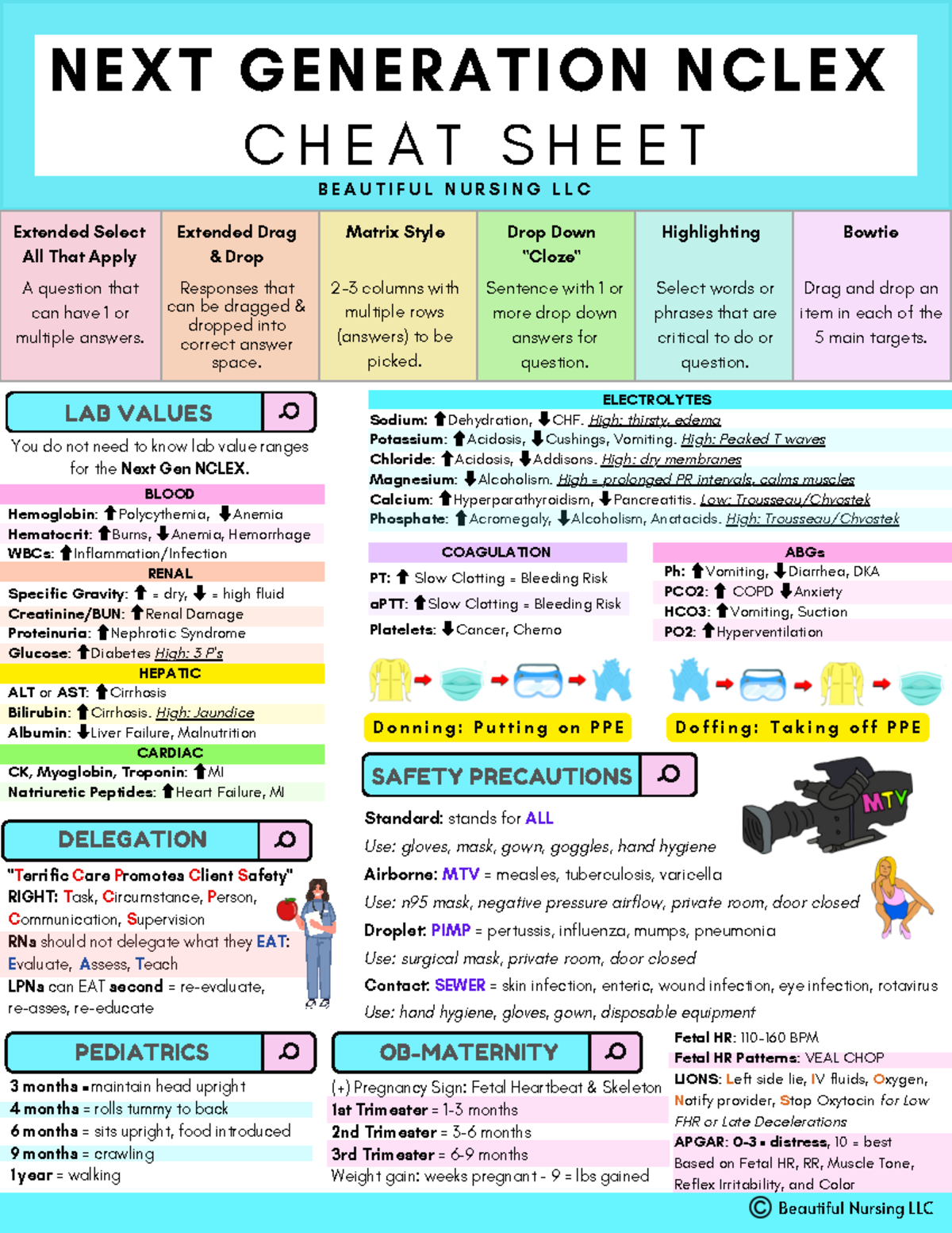 Next Gen NCLEX Cheat Sheet For Effective Nursing Review Studocu Next Gen NCLEX Cheat Sheet For Effective Nursing Review Studocu