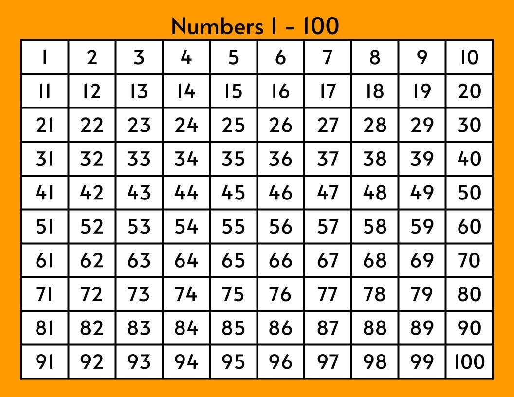 Number Chart 1 100 Math Learning Printable PDF Etsy