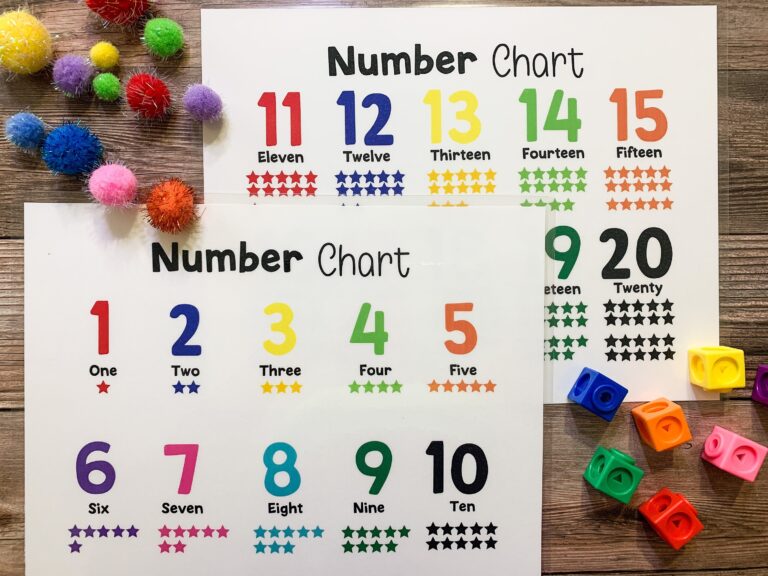 Numbers Printable Number Chart Numbers 1 20 Classroom Decor Worksheets Library