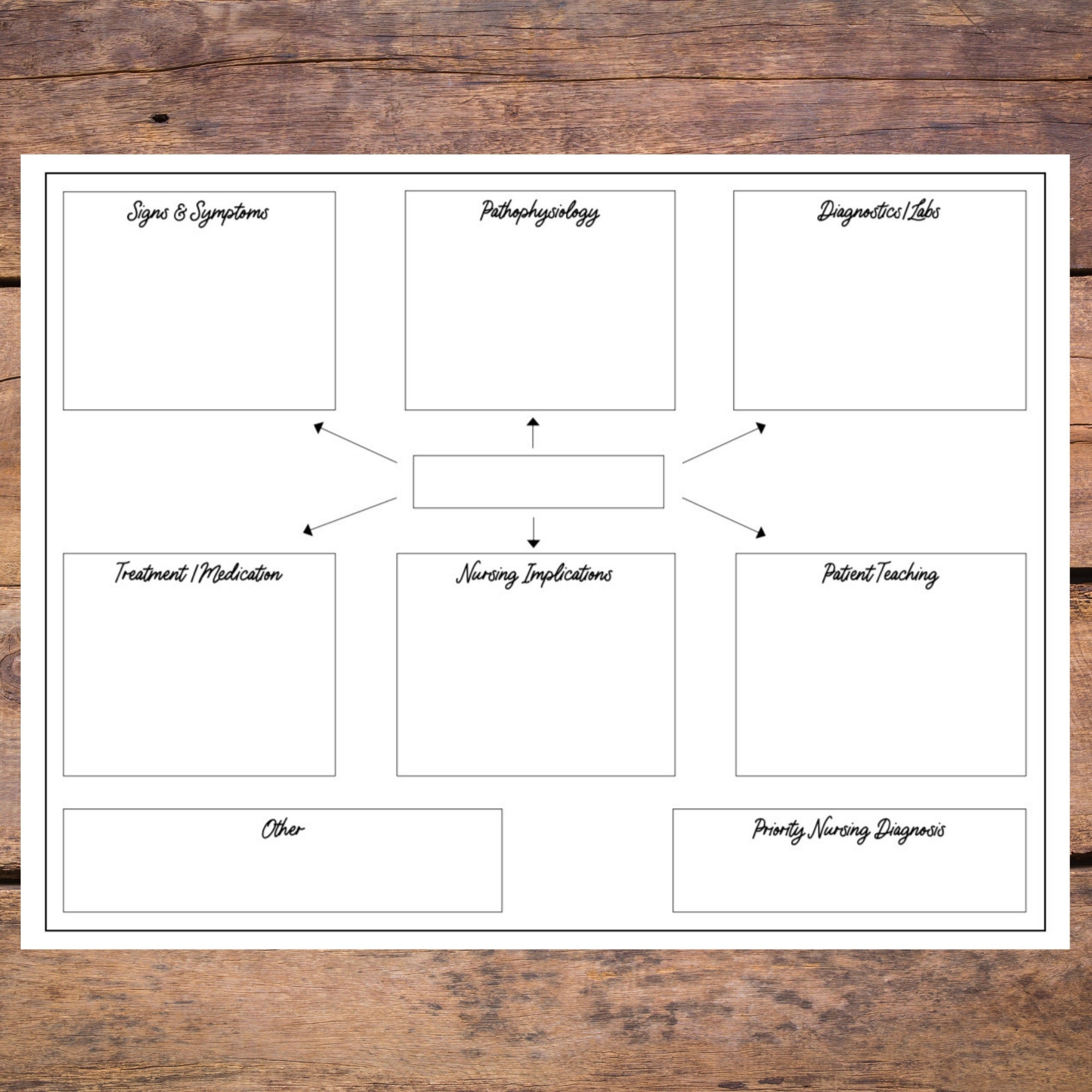 Nursing Concept Map Template Etsy Nursing Concept Map Template Etsy