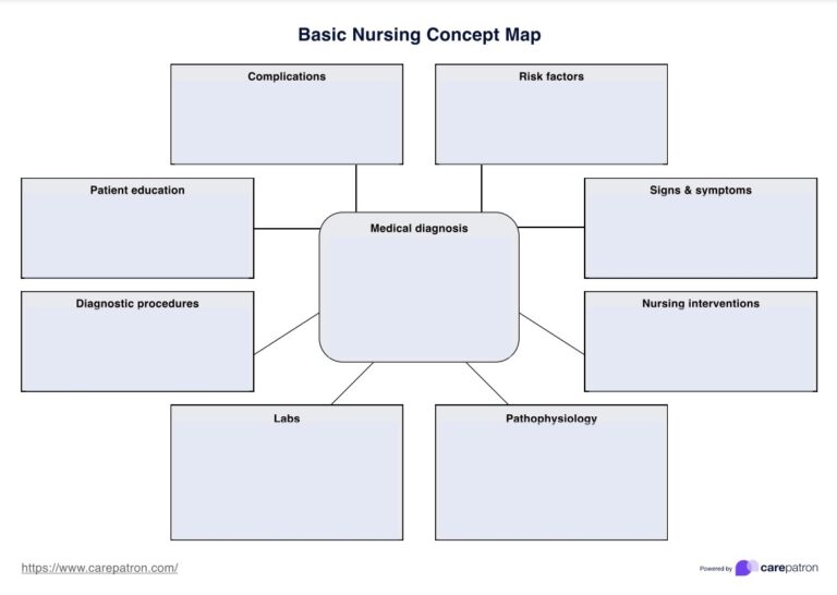 Nursing Concept Map Template Example Free PDF Download