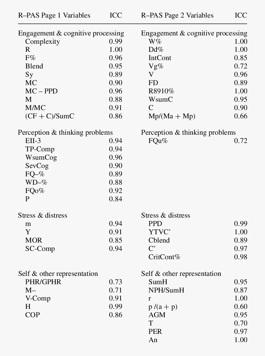Original Rorschach Interpretation Cheat Sheet HD Png Download Kindpng