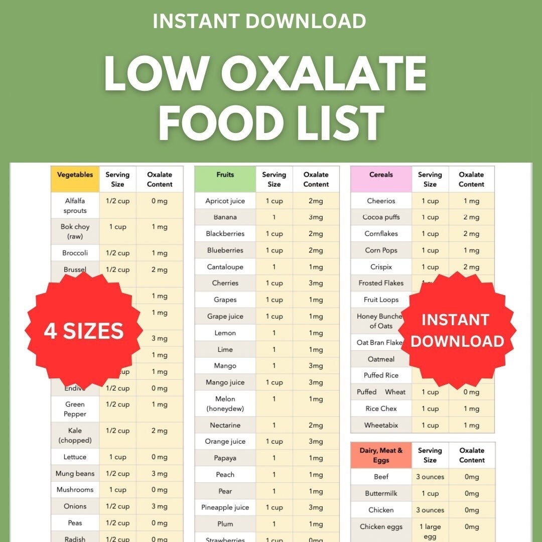 Printable Low Oxalate Oxalate Food Chart