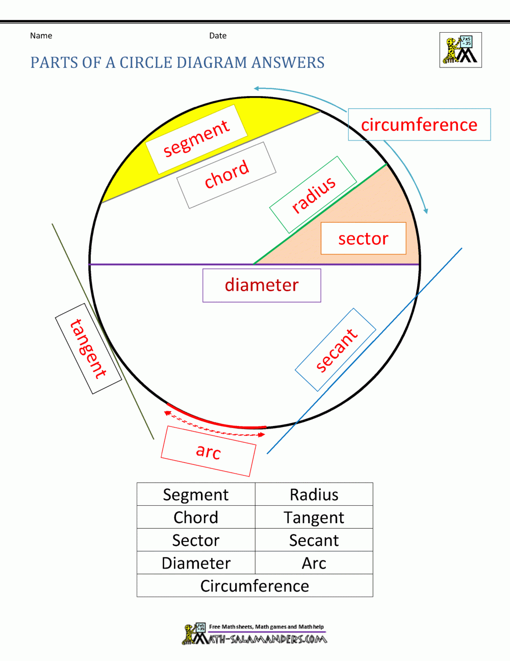 Parts Of A Circle Worksheet Parts Of A Circle Worksheet