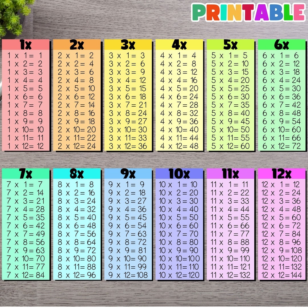 Printable Multiplication Chart 1-12