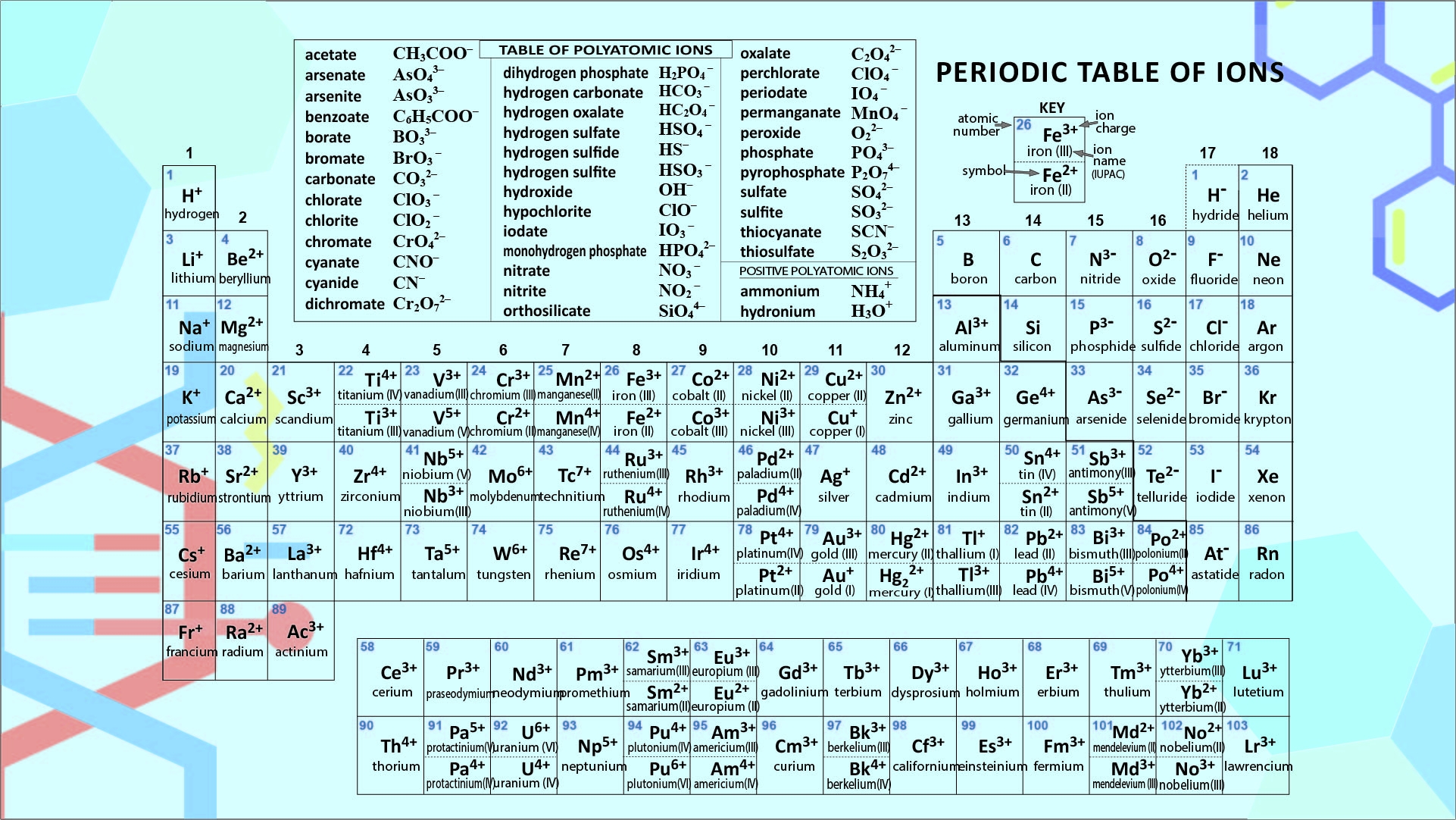 Polyatomic Ions Chart Printable