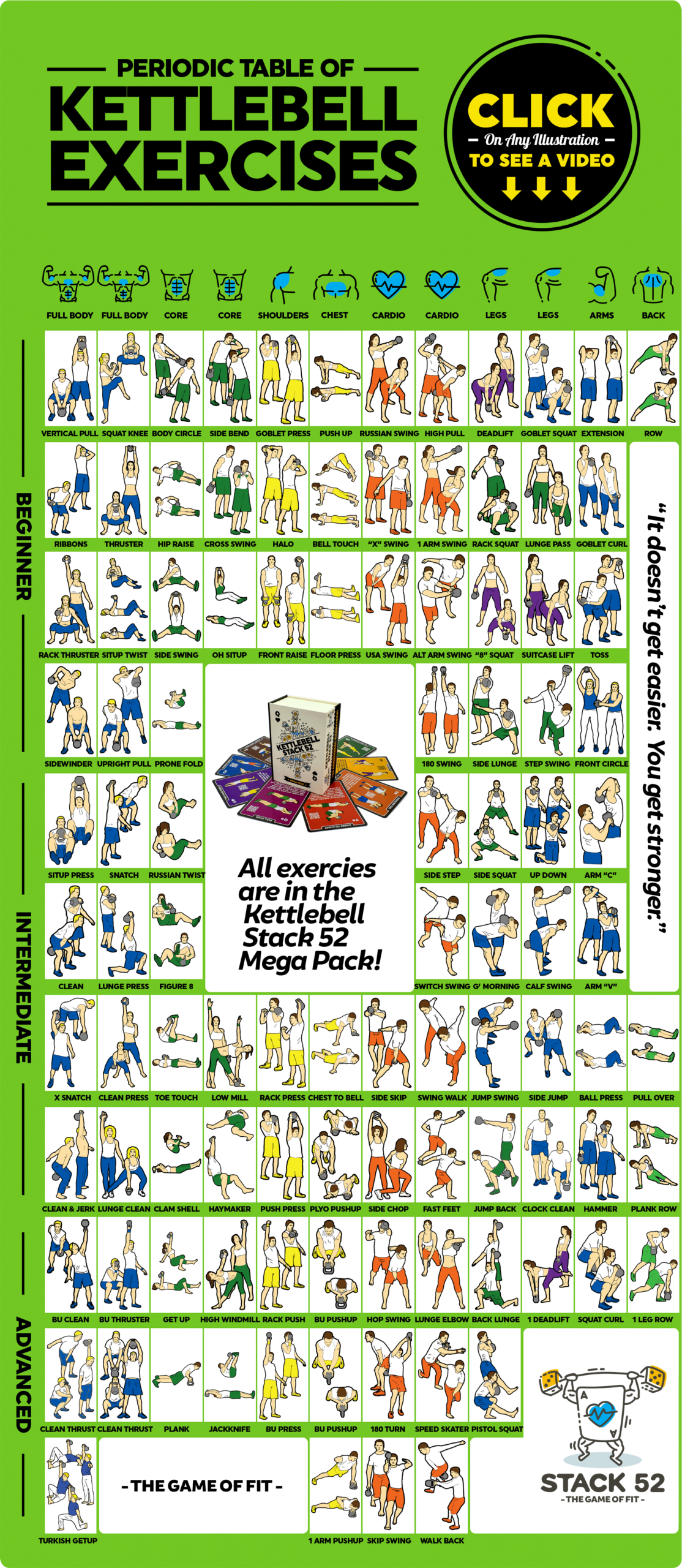 Periodic Table Of Kettlebell Exercises Stack 52