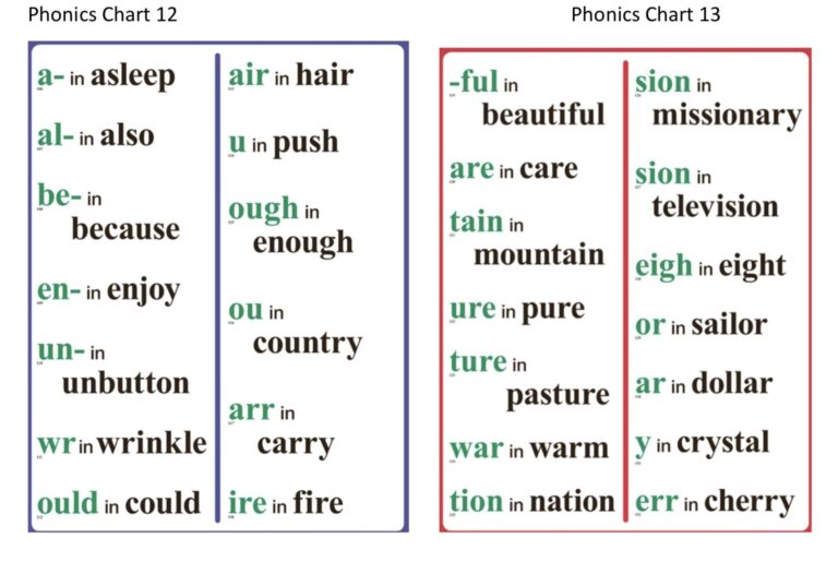 Phonics Resources Fellowship Christian School