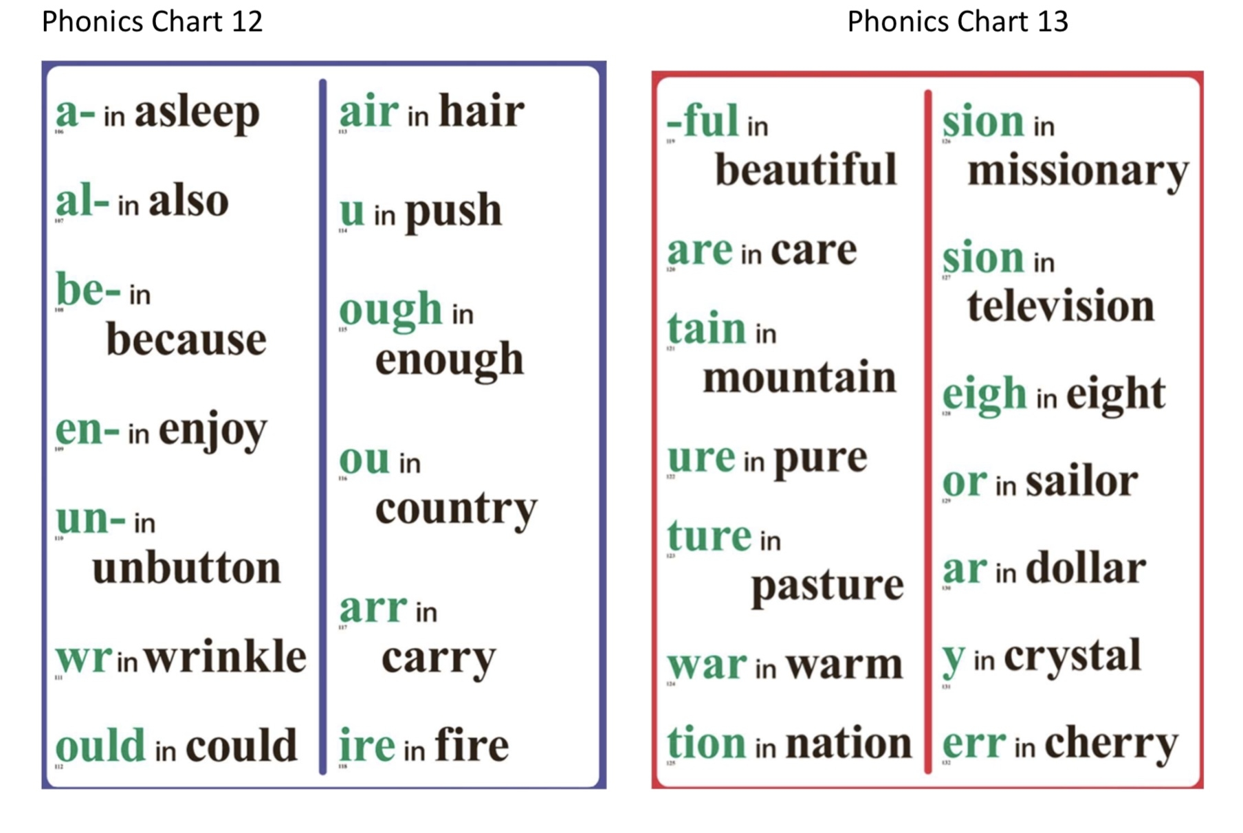 Phonics Resources Fellowship Christian School