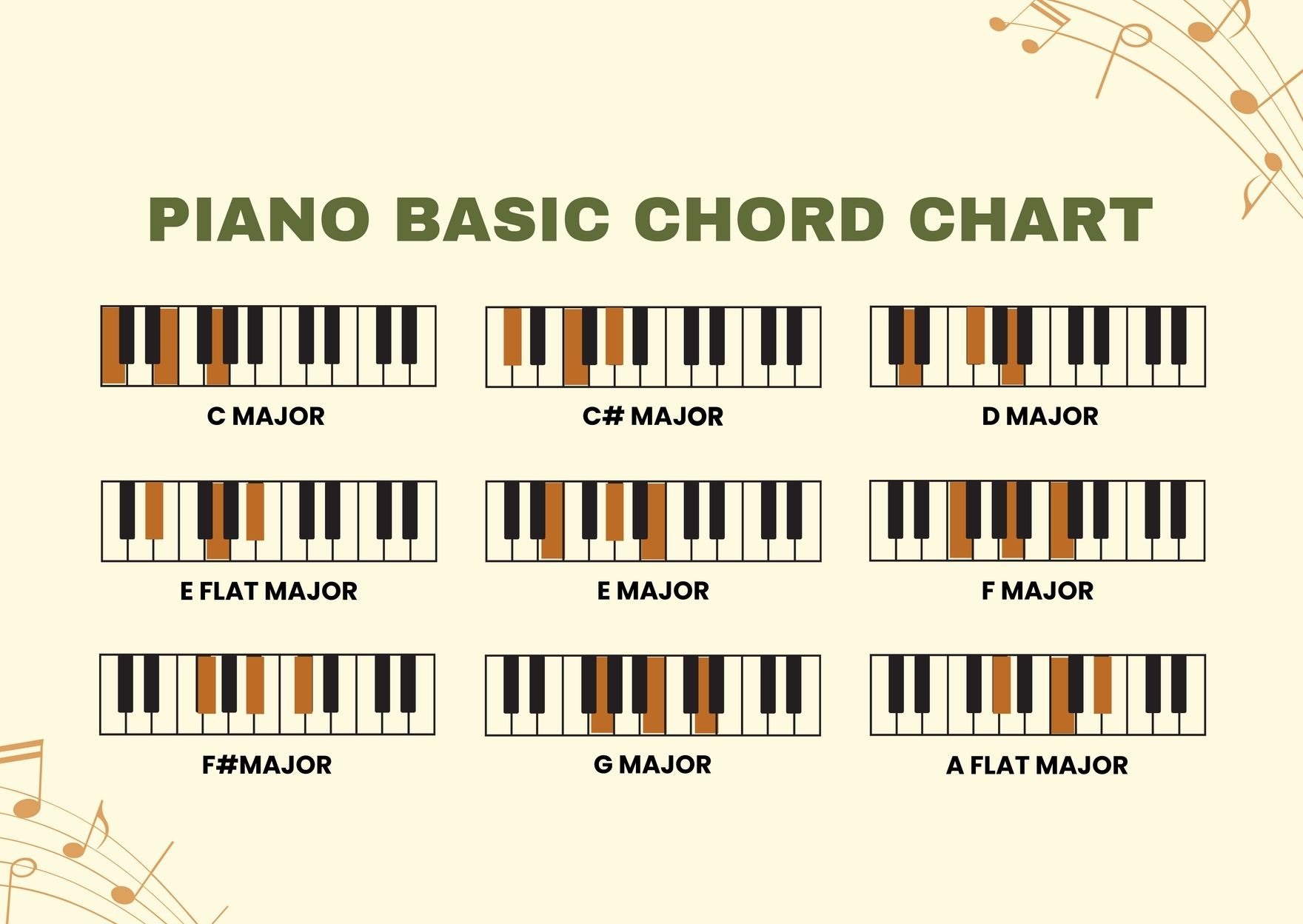 Piano Chord Sheet Printable Piano Chord Sheet Printable