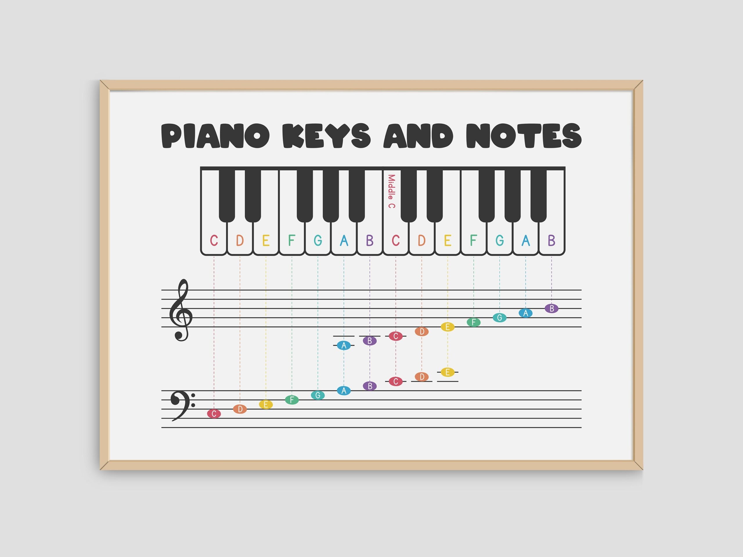 Piano Keyboard Note Chart PDF Piano Keys And Notes On Staff Treble Clef Bass Clef Simple Chart Poster Printable Design Instant Download Etsy UK