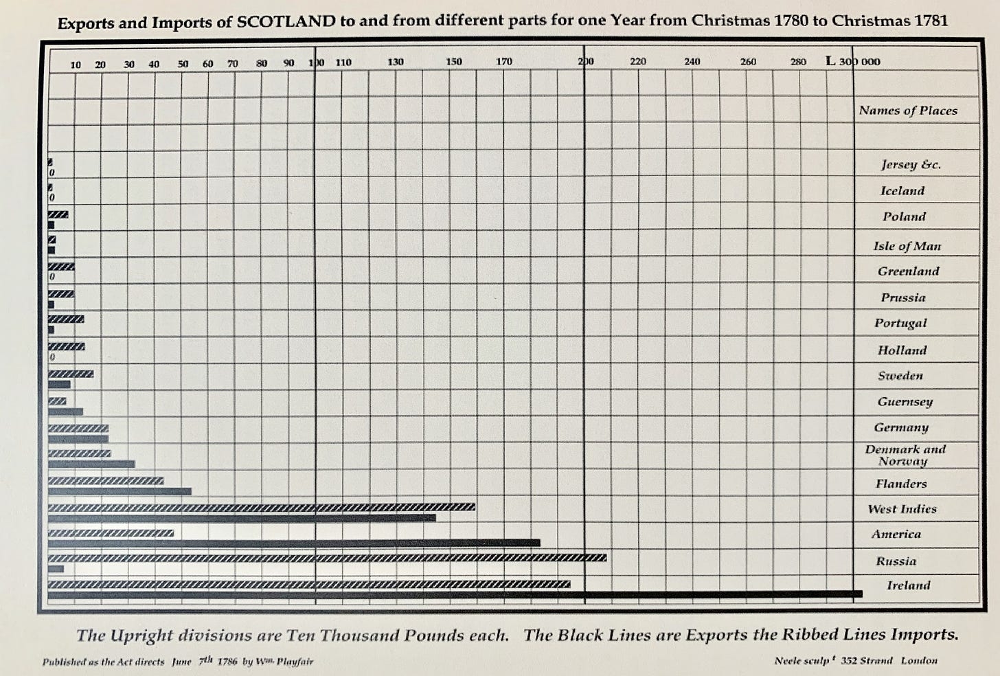 Printable Blank Creighton Model Chart