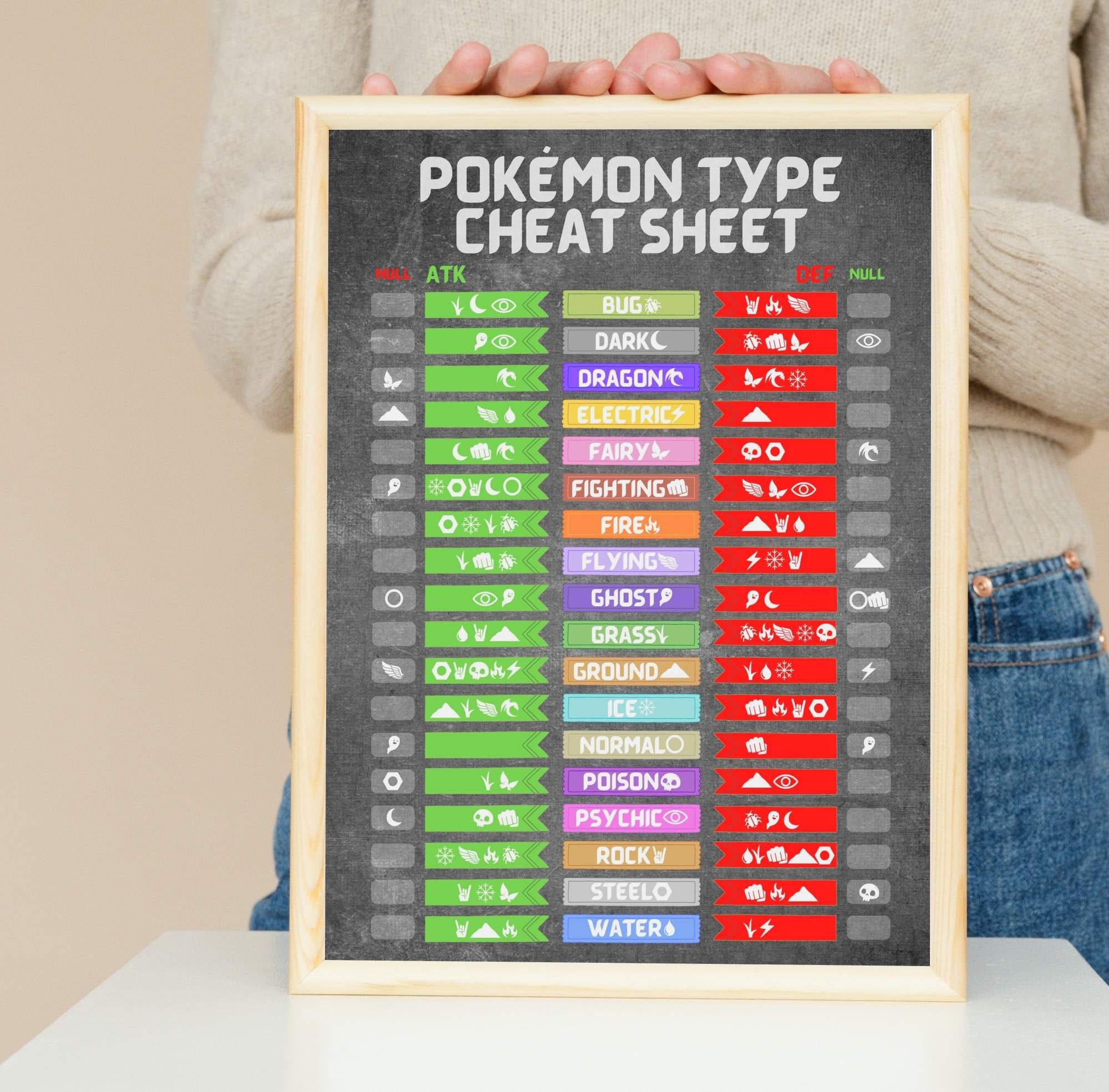 Pok mon Type Chart Cheat Sheet Effectiveness And Weaknesses Printable PDF Wall Art Print Instant Download Printable Up To 18x24 Etsy