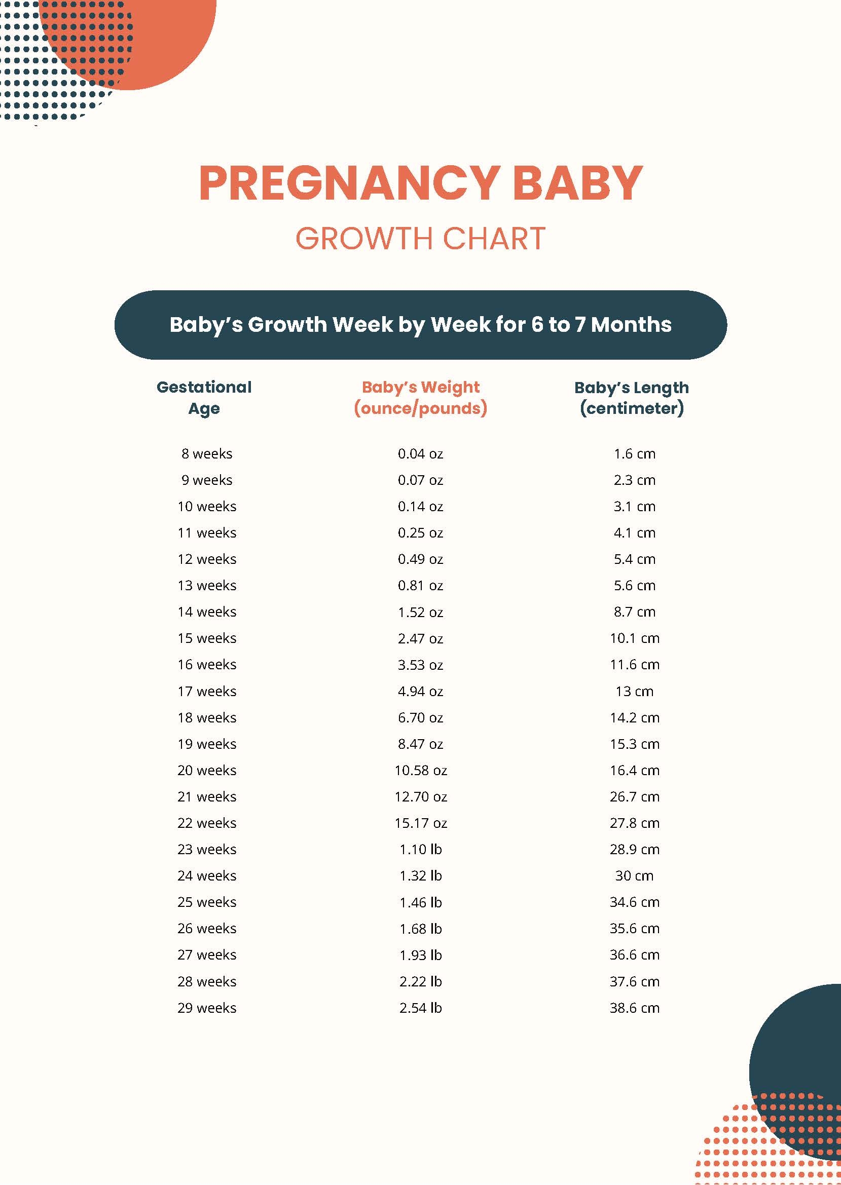 Pregnancy Baby Growth Chart In PDF Download Template Pregnancy Baby Growth Chart In PDF Download Template