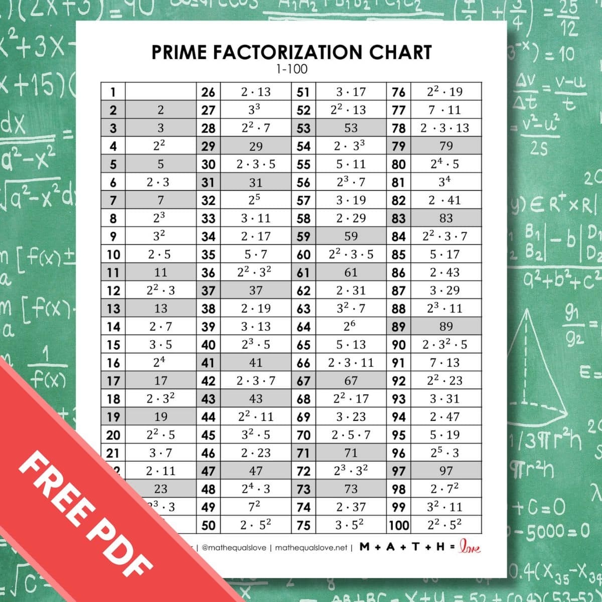 Prime Factorization Chart 1 100 FREE PDF