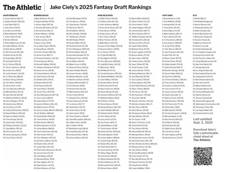 Printable 2025 Fantasy Football Cheat Sheet Rankings The Athletic