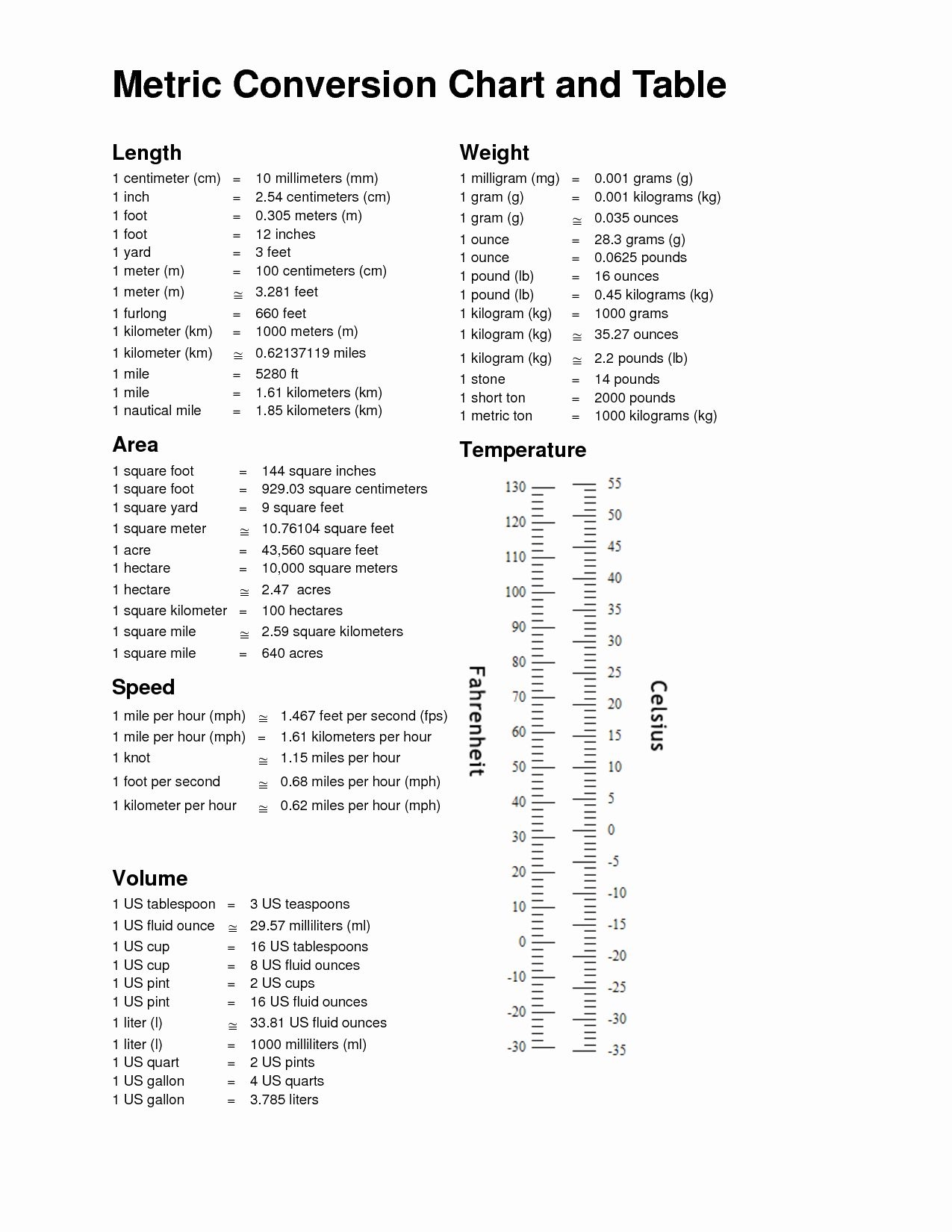 Printable 5th Grade Measurement Conversion Chart Printable Length Conversion Chart Maths Unit Conversion Table Sales Printable 5th Grade Measurement Conversion Chart Printable Length Conversion Chart Maths Unit Conversion Table Sales