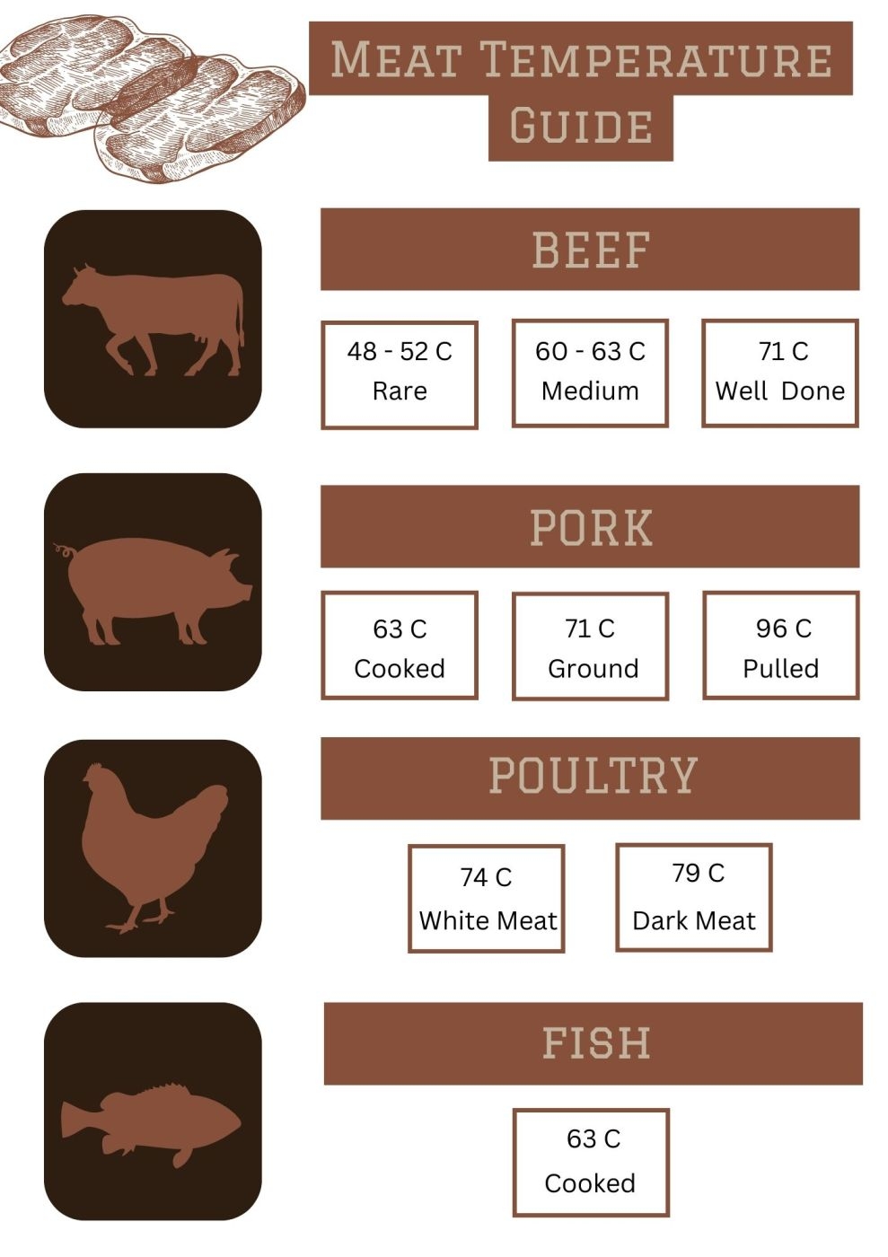 Meat Cooking Temperatures Chart Printable Uk
