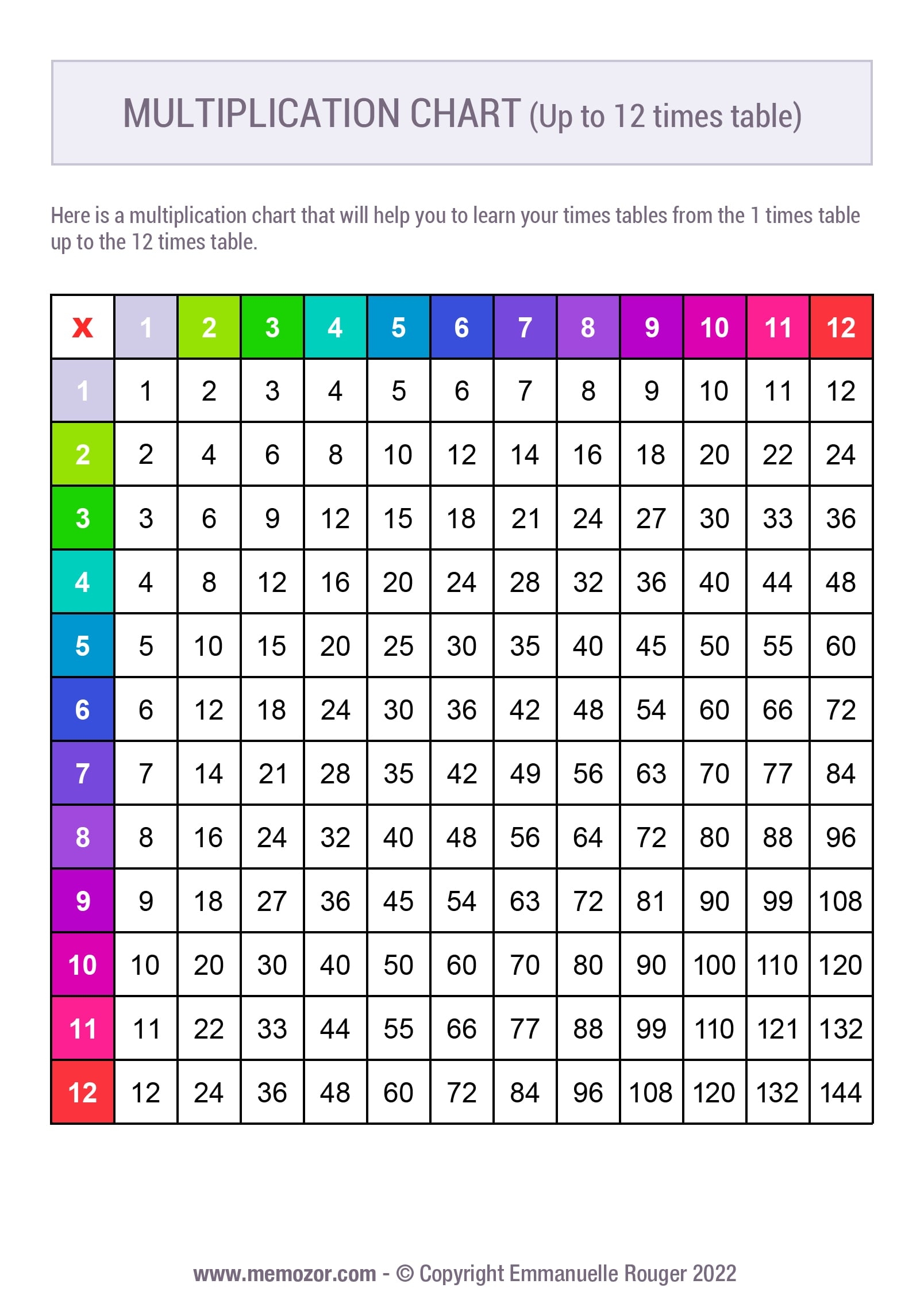 Printable Colorful Multiplication Chart No 3 1 12 Free Memozor