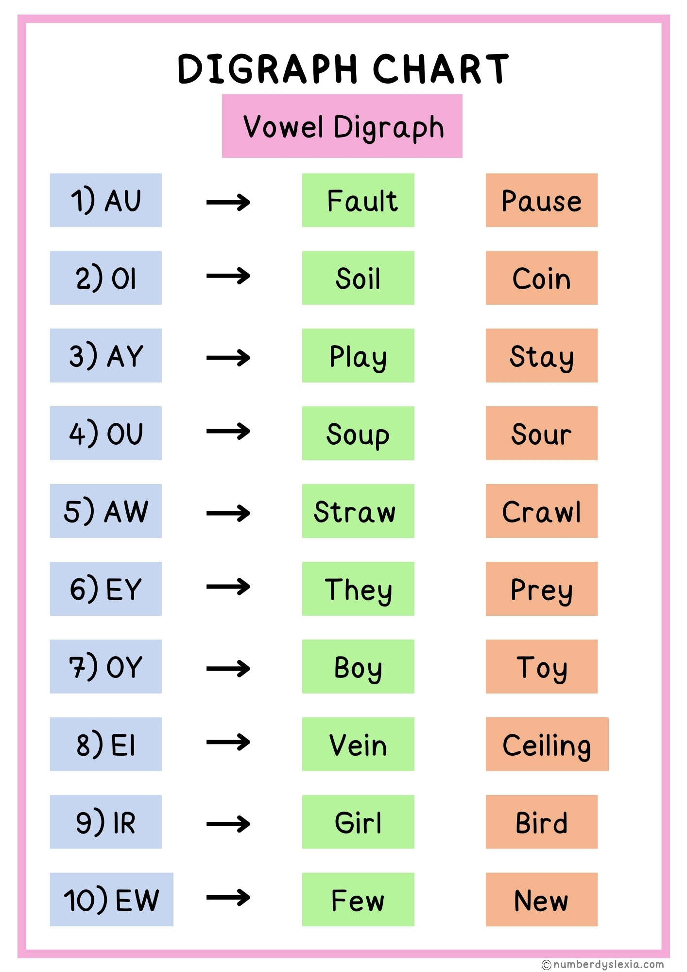 Printable Digraphs List For Kindergarten PDF Included Number Dyslexia