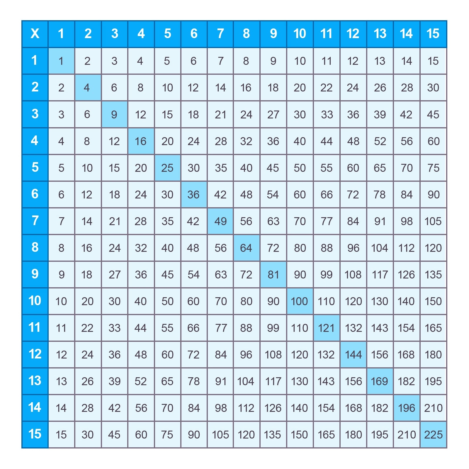 Printable Multiples Chart Printable Multiples Chart