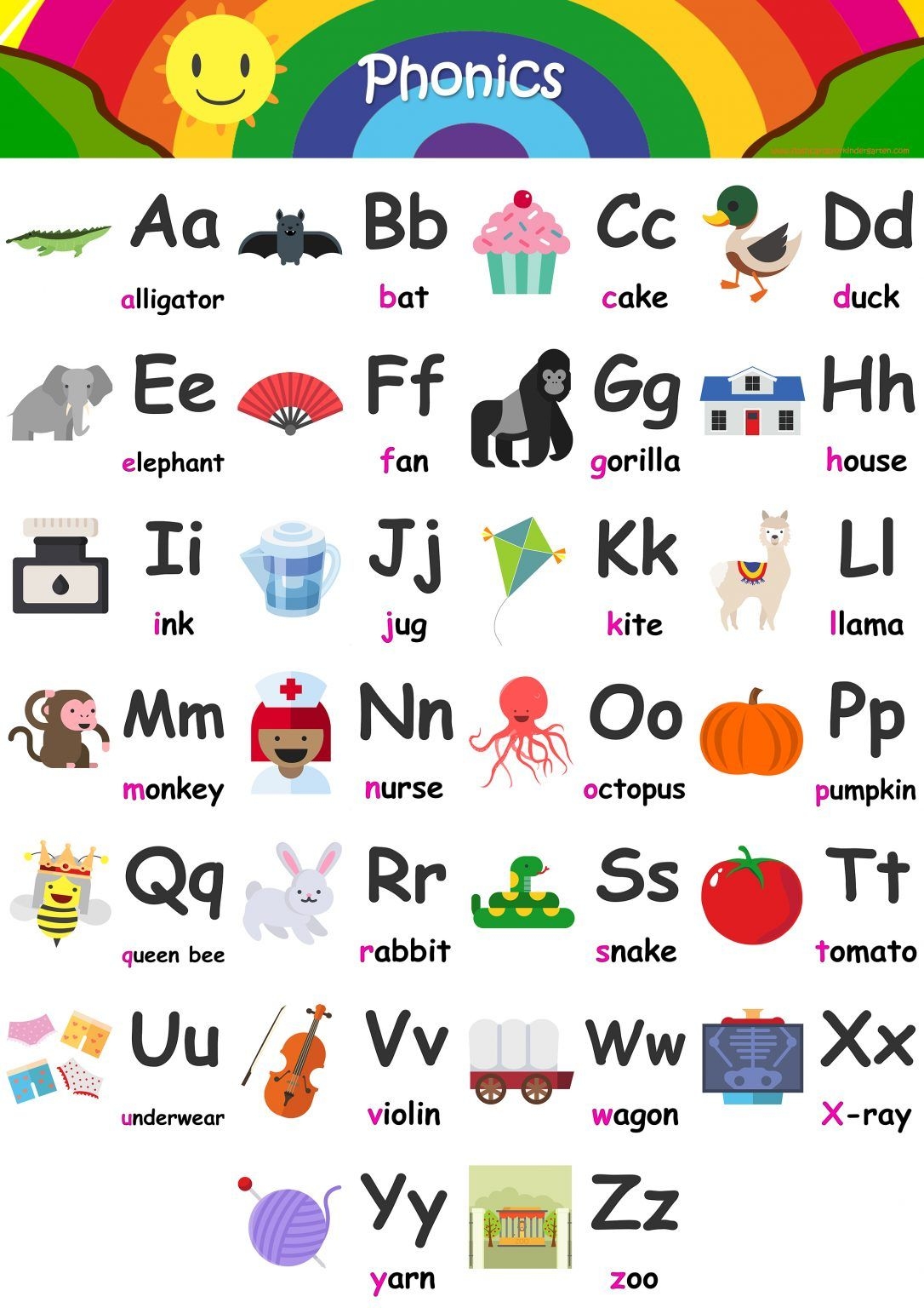 Printable PDF Free Download Abeka Basic Phonics Flashcards K5 132 Cards Learning To Read