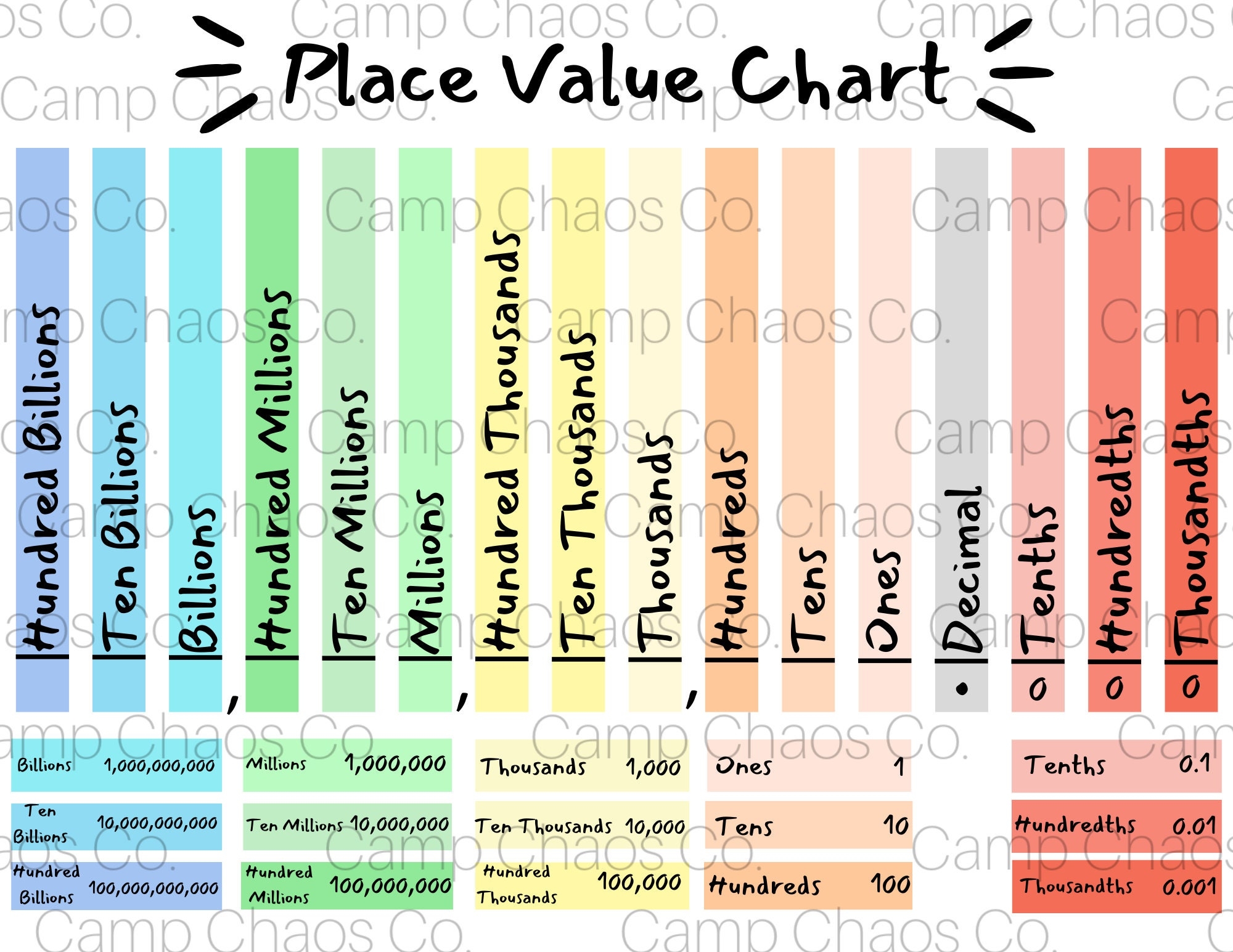Printable Place Value Chart Colorful Place Value Chart Place Value Chart Educational Tools Billions Millions Thousands Decimal Etsy Printable Place Value Chart Colorful Place Value Chart Place Value Chart Educational Tools Billions Millions Thousands Decimal Etsy