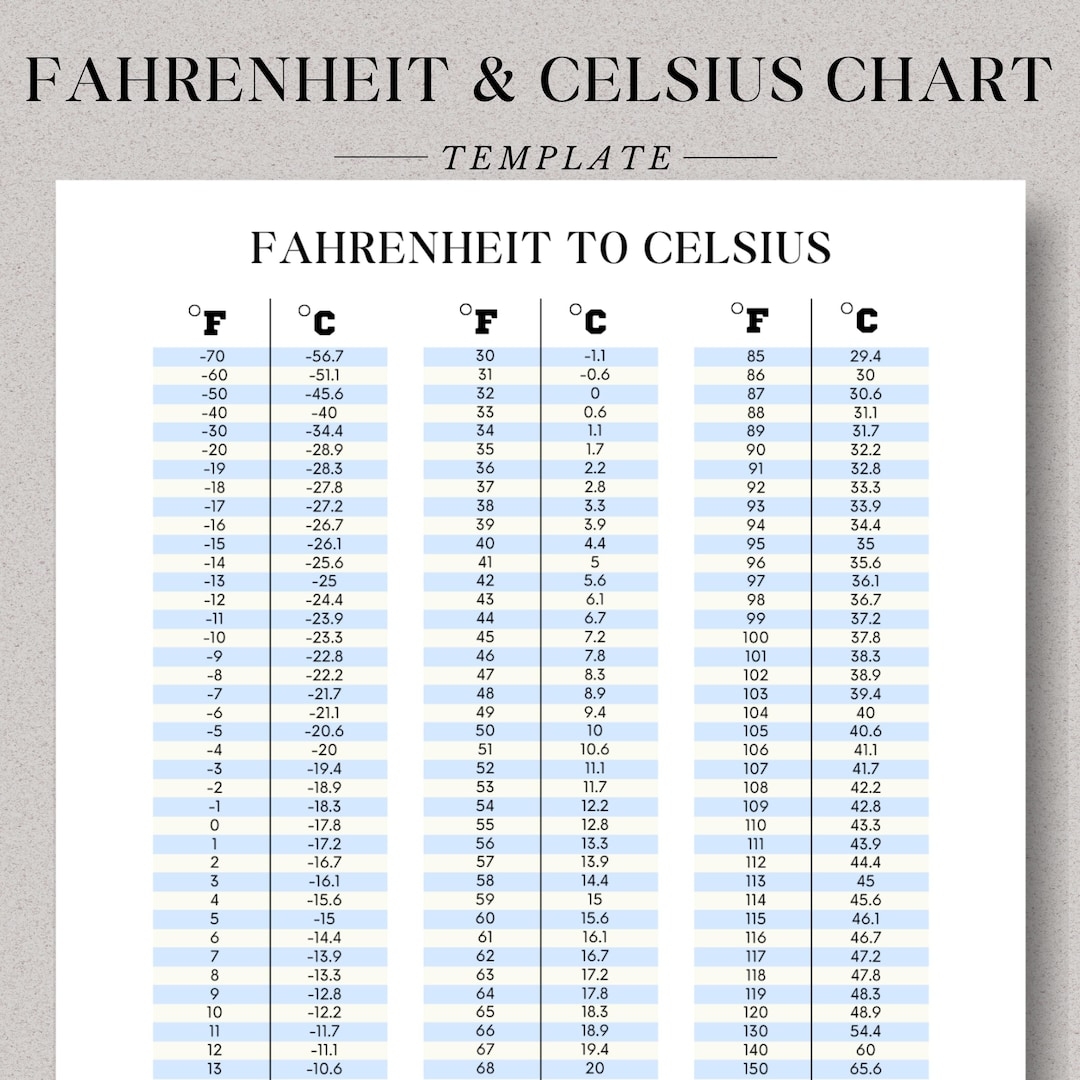Printable Temperature Conversion Chart Fahrenheit To Celsius Celsius To Fahrenheit Celsius Convert Fahrenheit Convert Temperature Chart Etsy