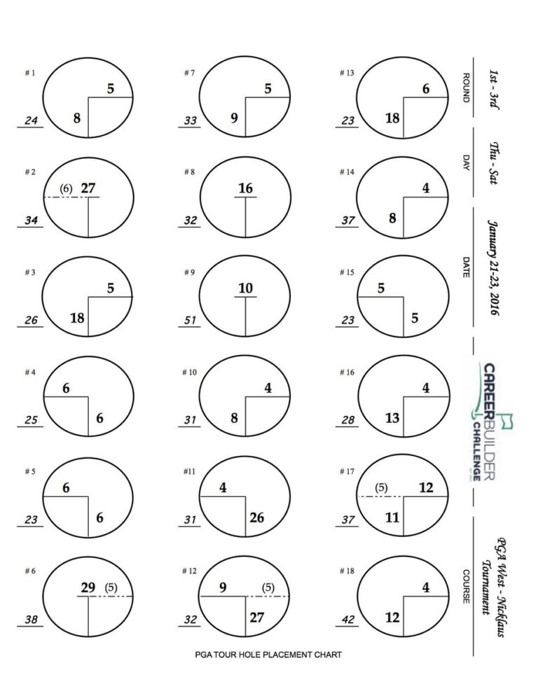R1 Pin Sheets careerbuilderchallenge All 3 Courses PGATour golf