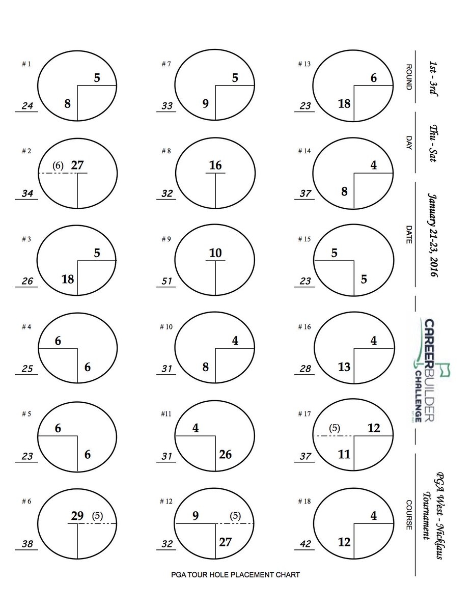 R1 Pin Sheets careerbuilderchallenge All 3 Courses PGATour golf