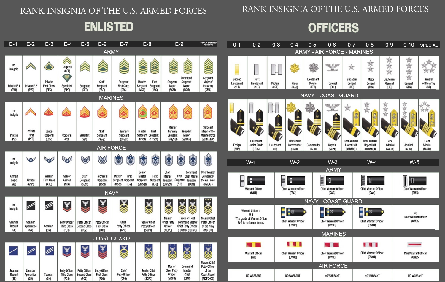 Rank Chart Fort Sill Graduations