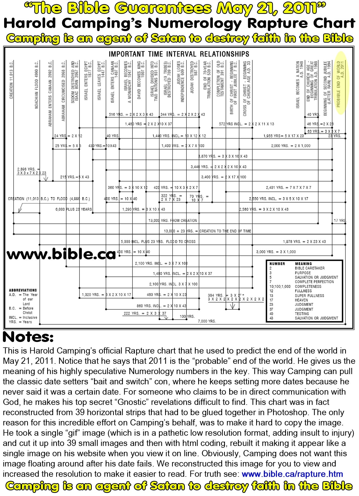 Rapture Refuted Harold Campinng s Numerology Date Setting End Of The World May 21 2011