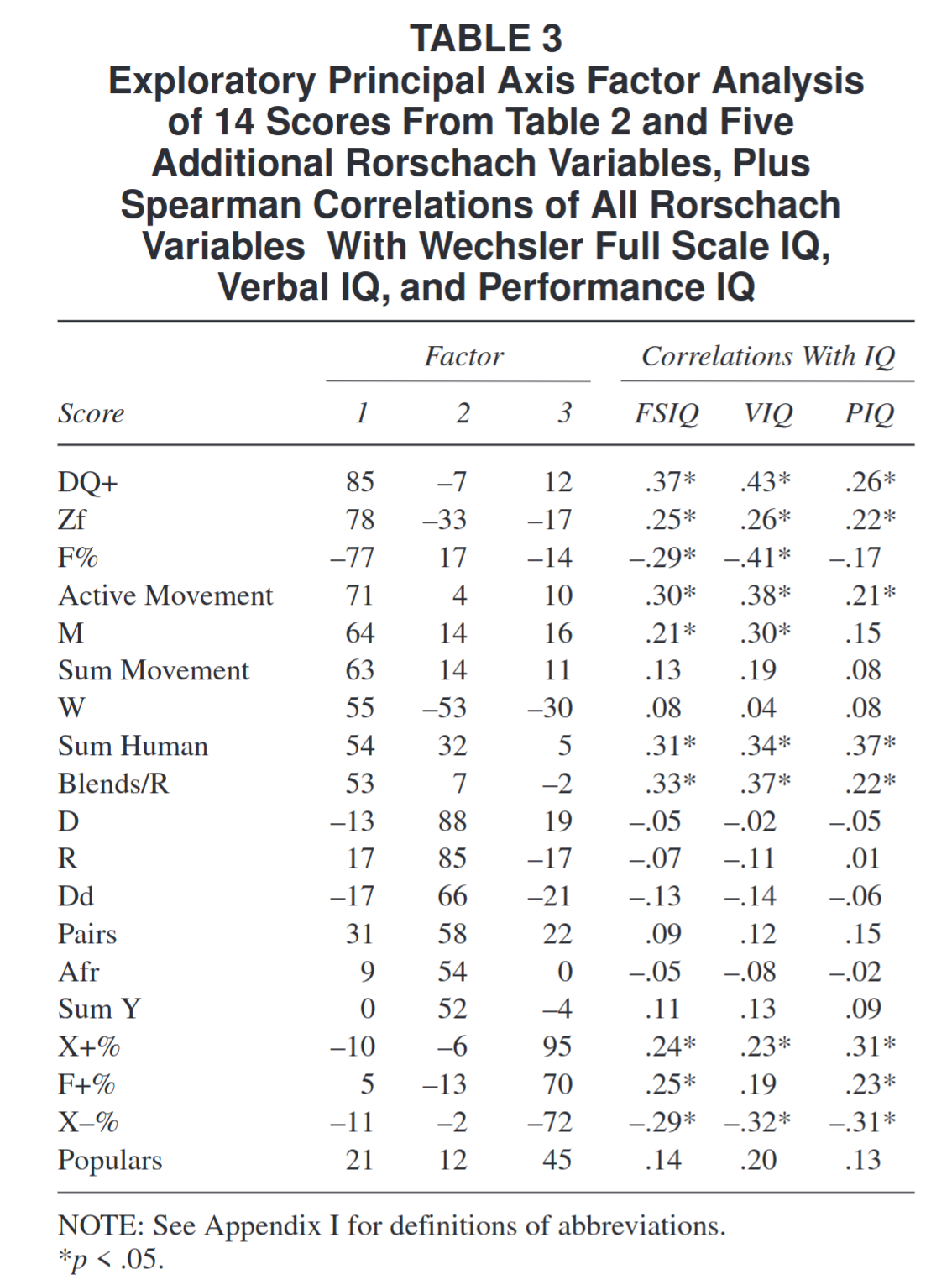Rorschach Tests Predict Stuff Clear Language Clear Mind