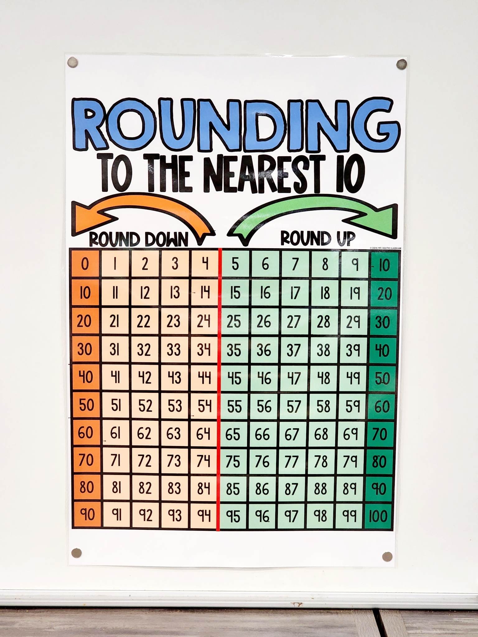 Rounding To The Nearest 10 Anchor Chart Hard Good Option 1 Rounding To The Nearest 10 Anchor Chart Hard Good Option 1