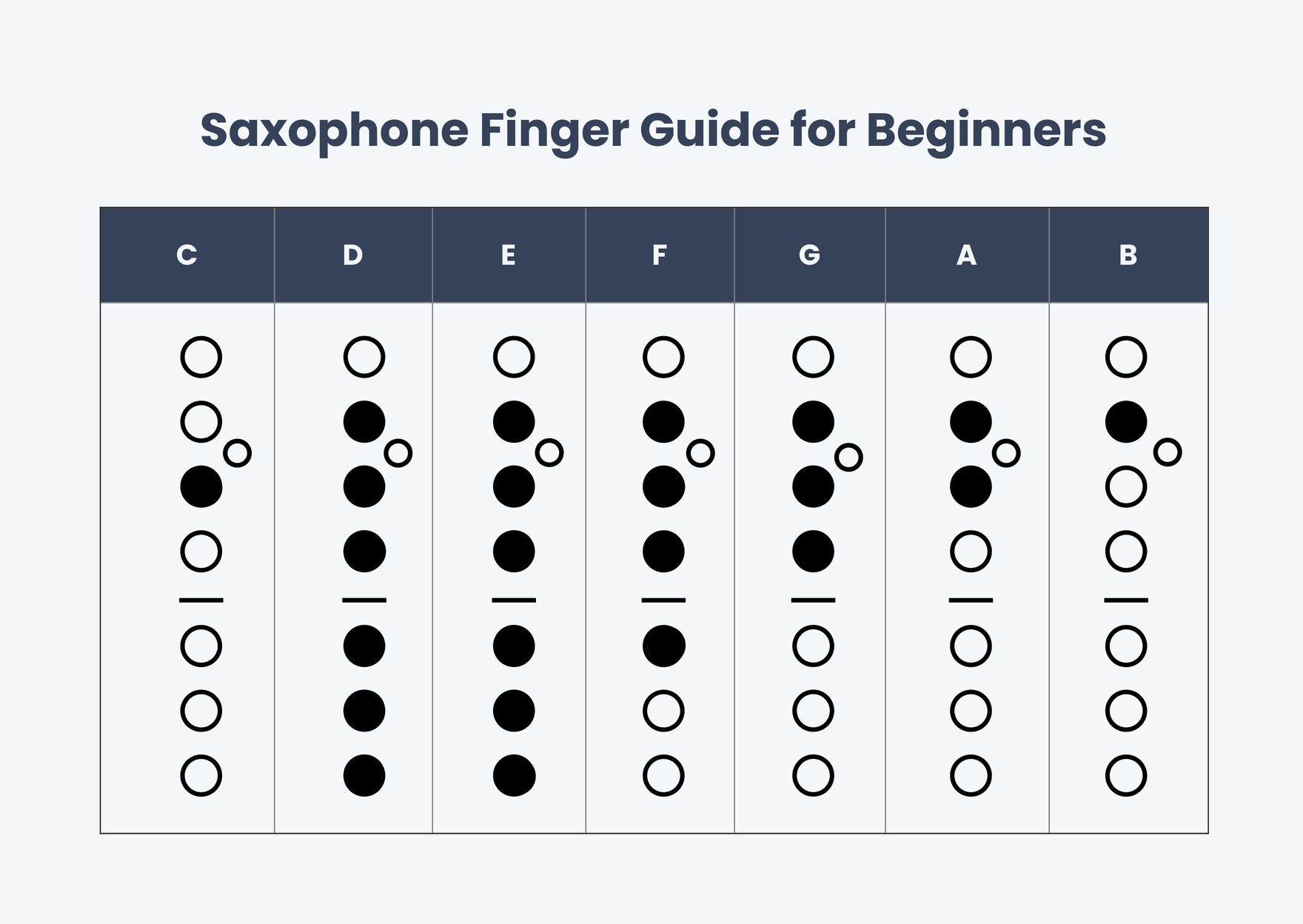 Saxophone Fingering Chart In Illustrator PDF Download Template